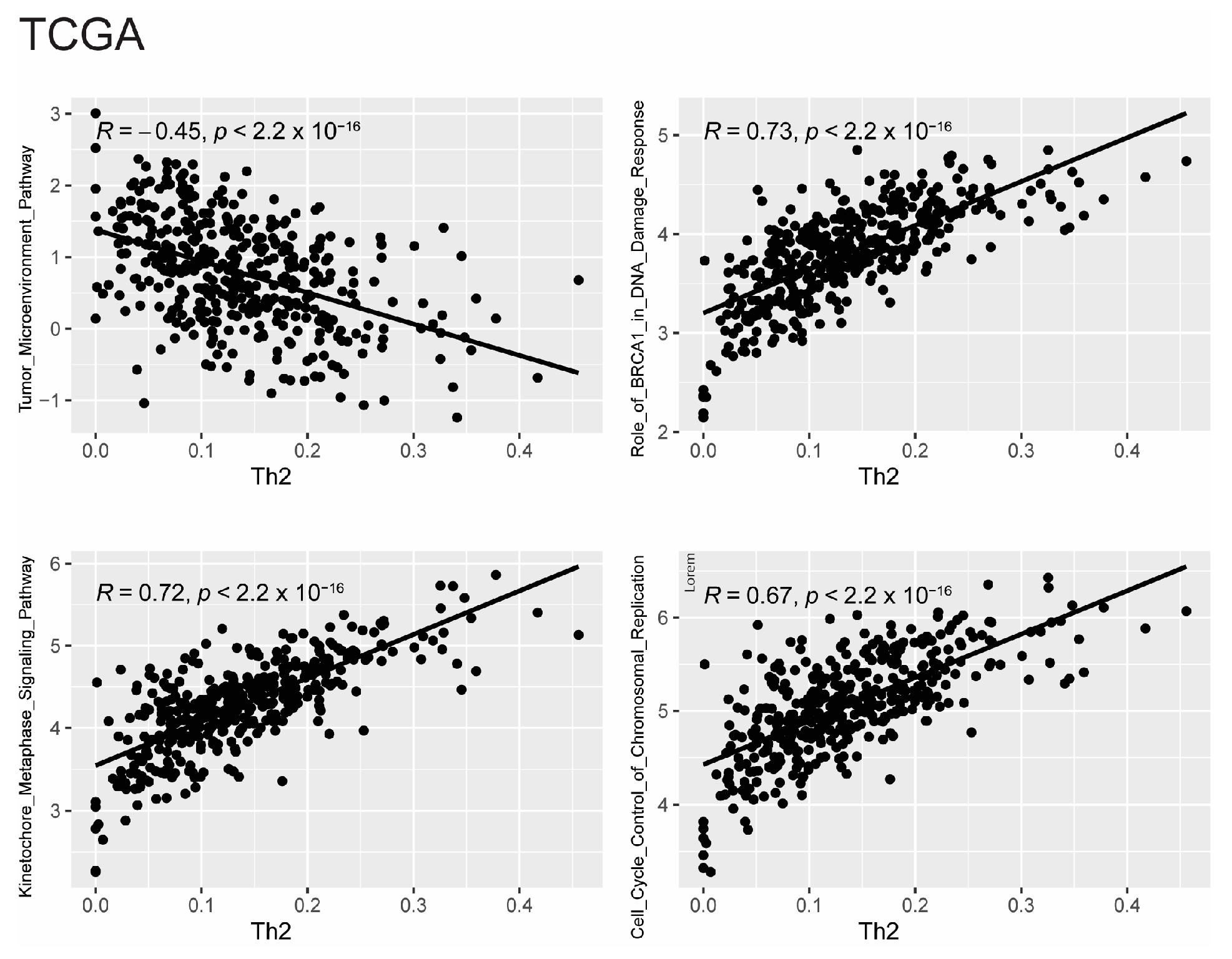 Cancers 16 01586 g0a3a