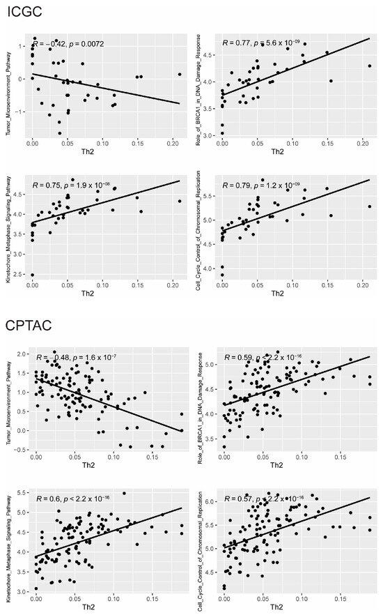 Cancers 16 01586 g0a3b