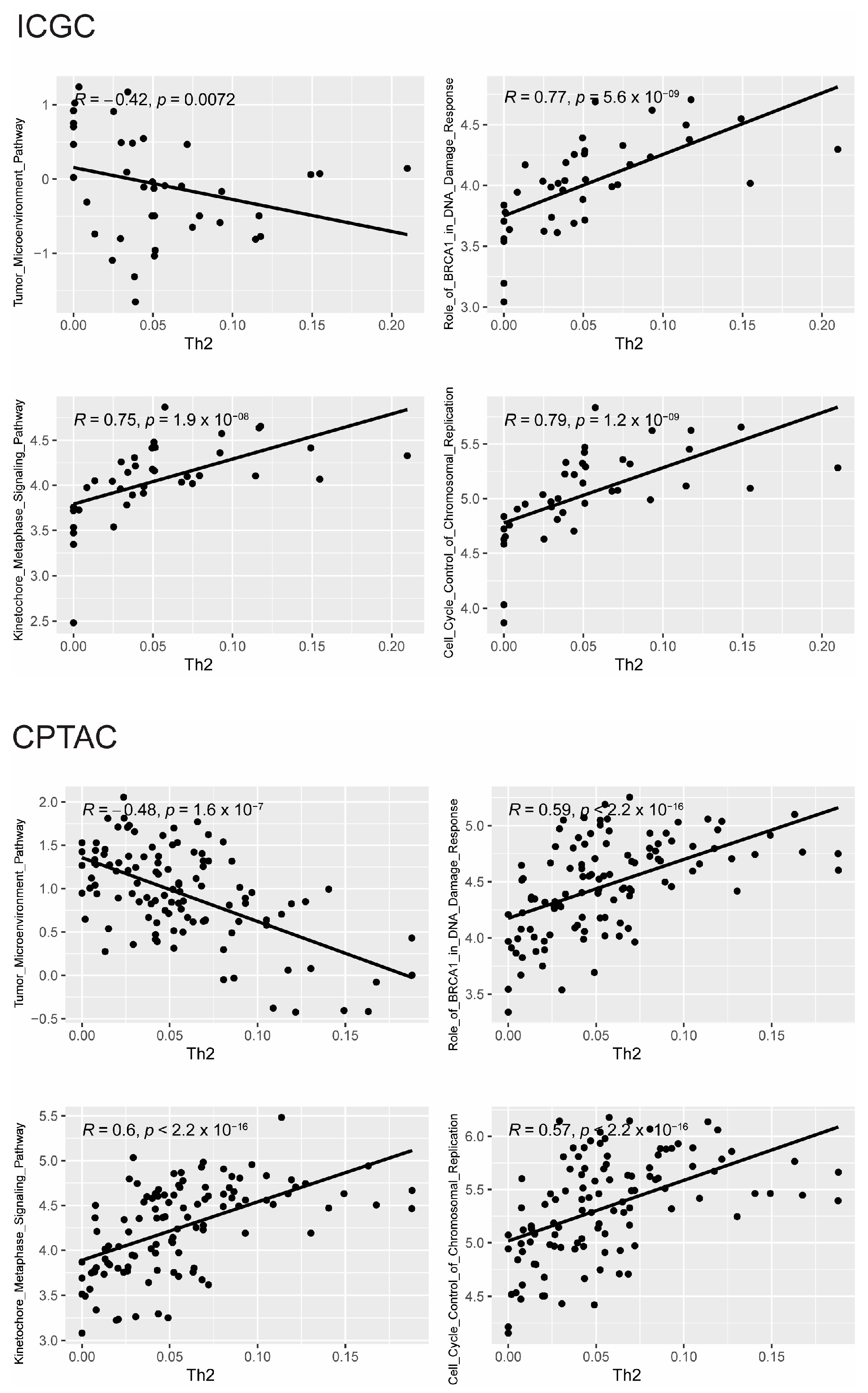 Cancers 16 01586 g0a3b