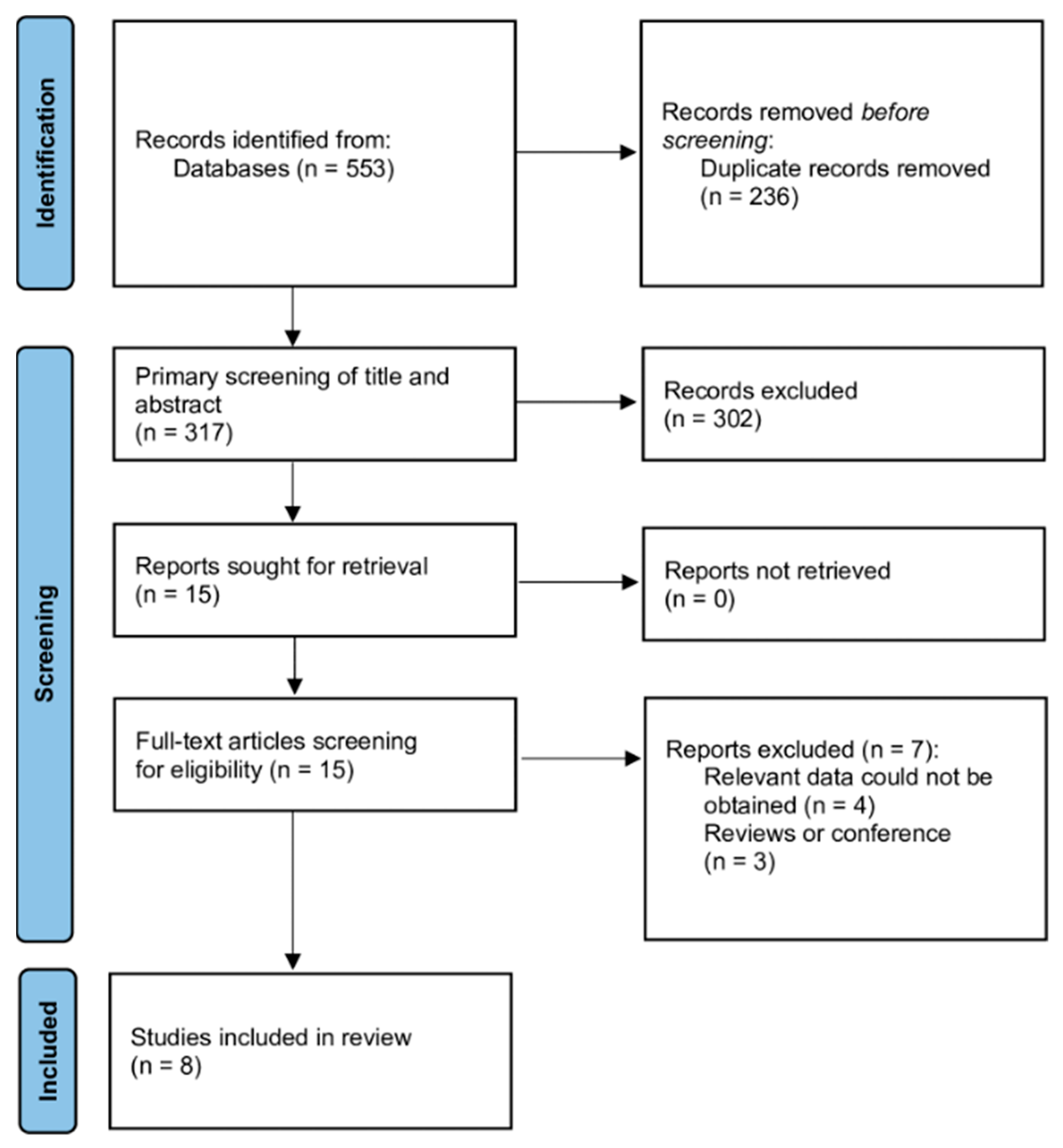 Cancers 16 01596 g001