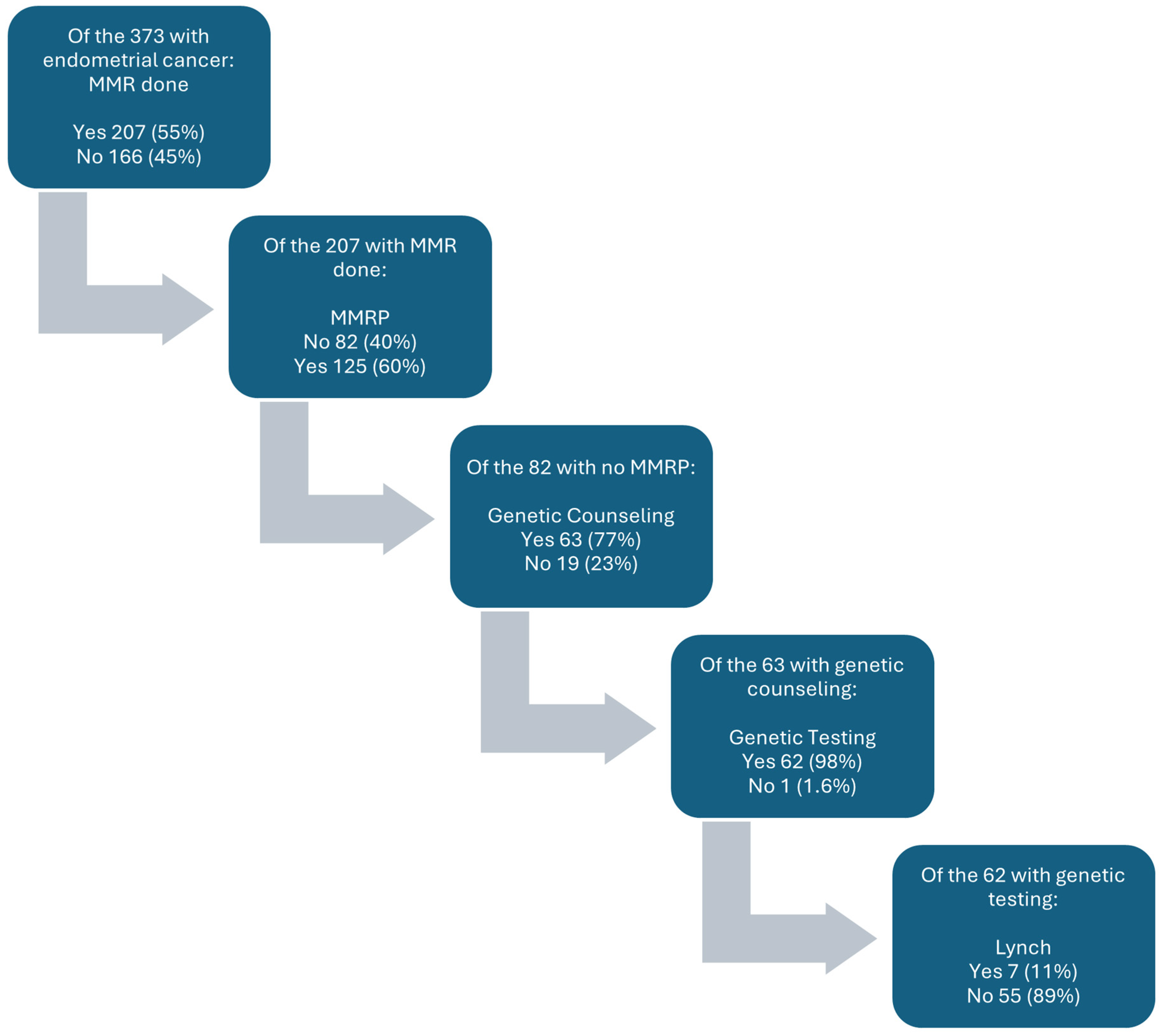 Cancers 16 01598 g001