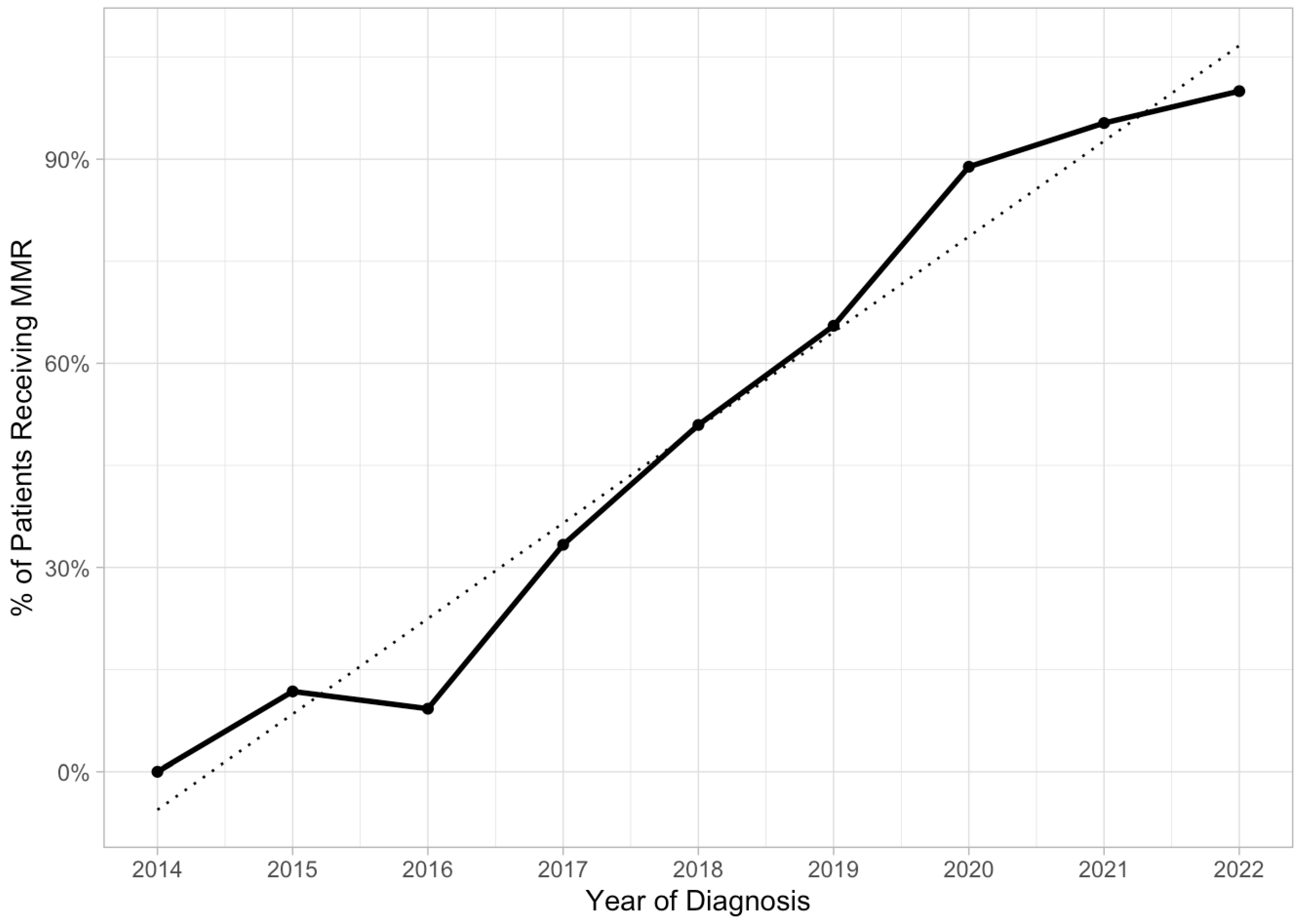Cancers 16 01598 g002