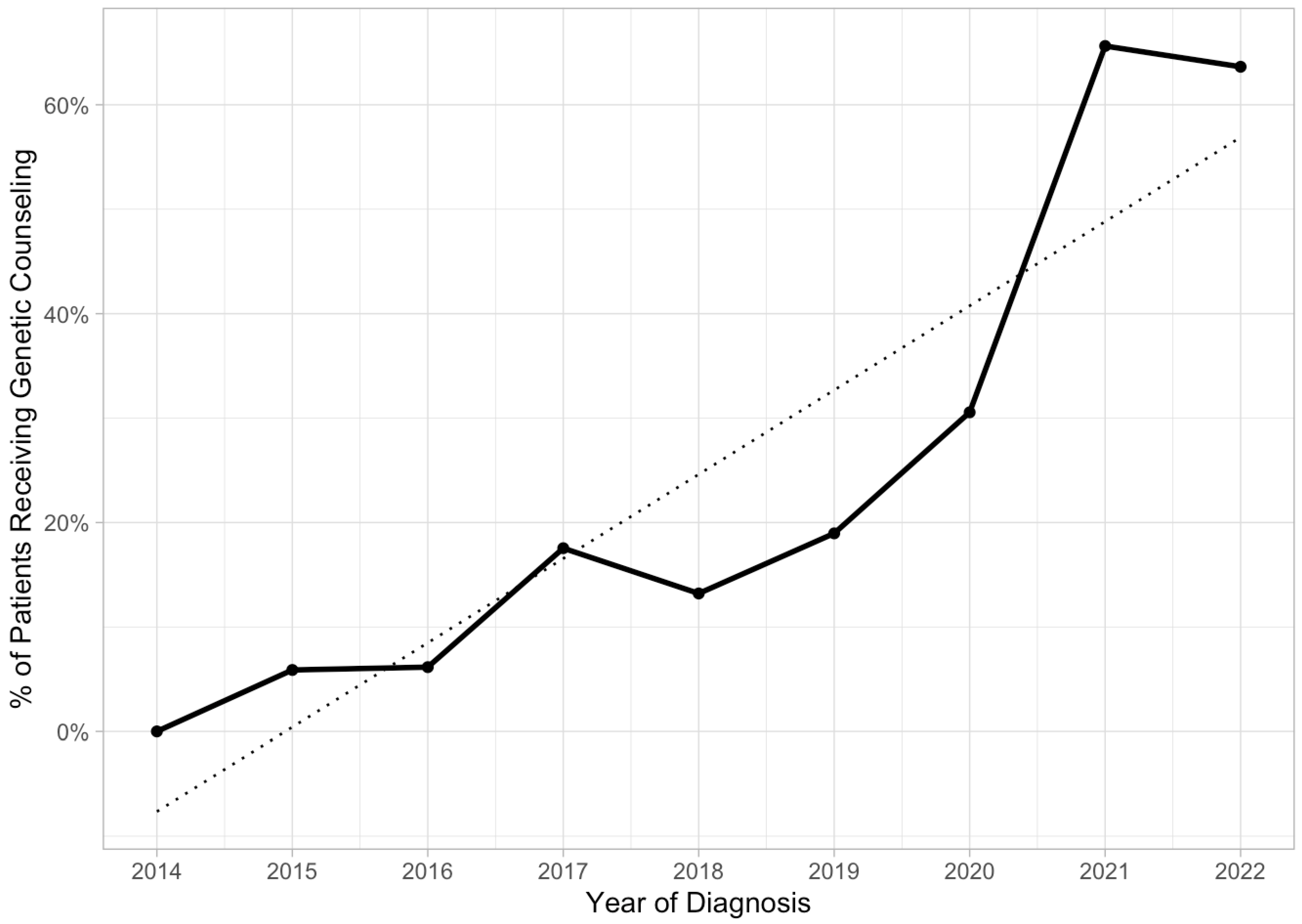 Cancers 16 01598 g003