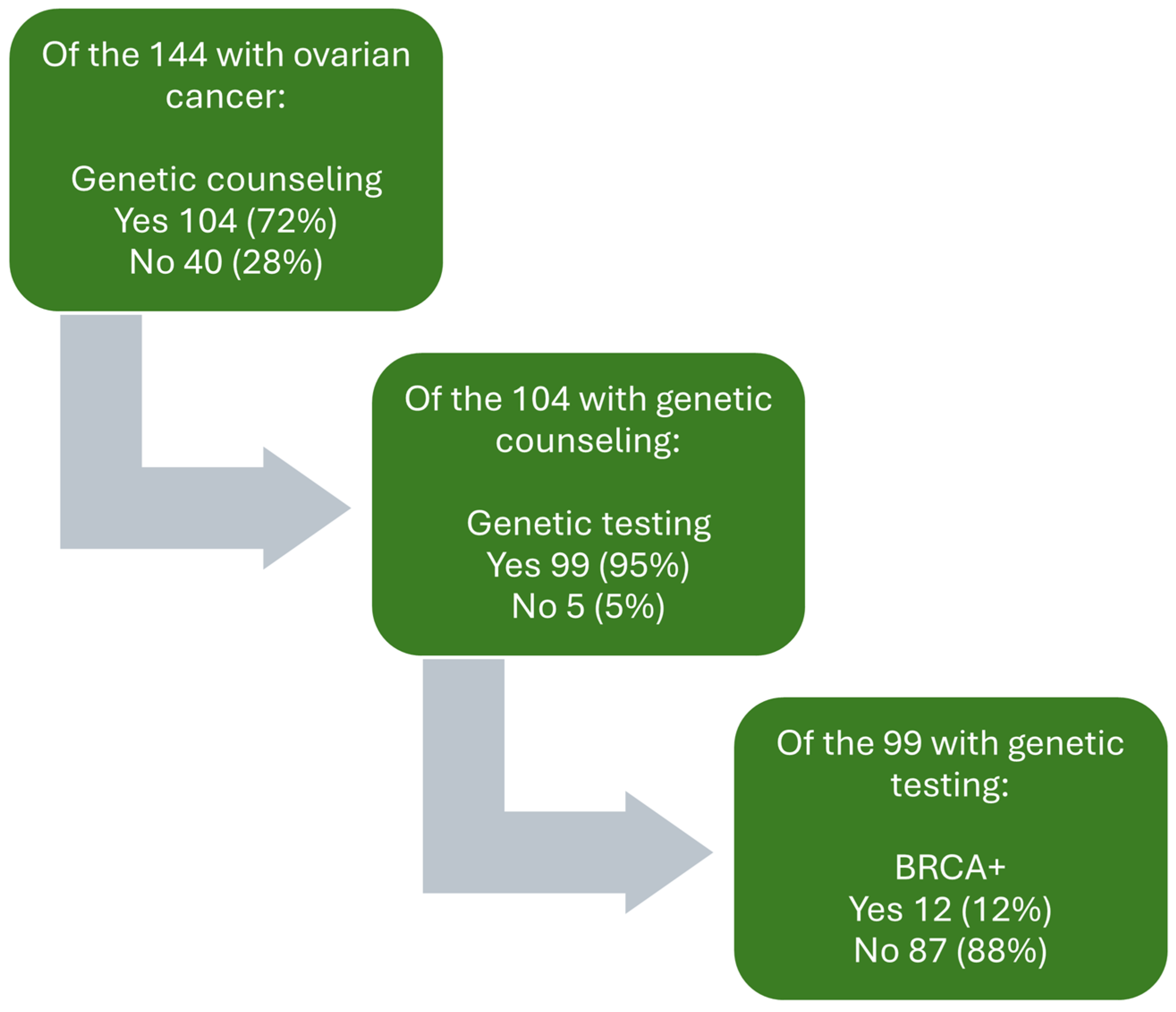 Cancers 16 01598 g004