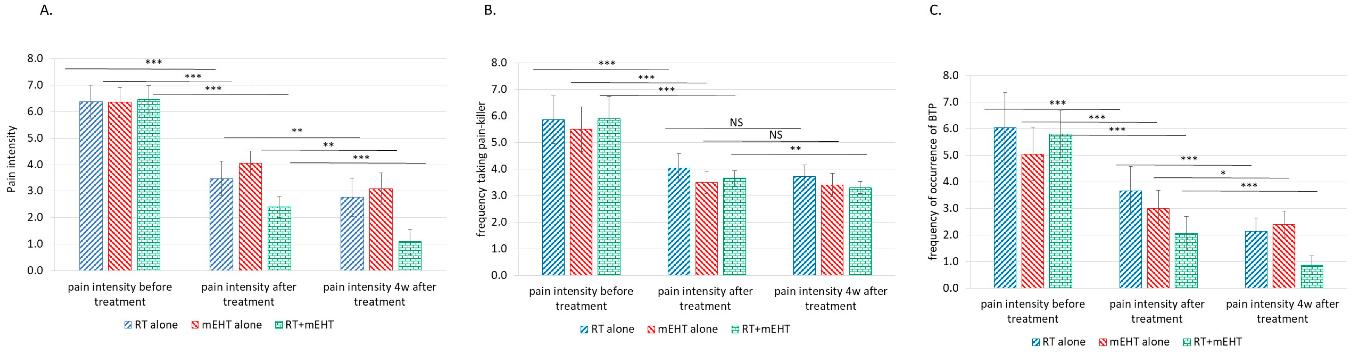 Cancers 16 01604 g002 Cancers 16 01604 g002