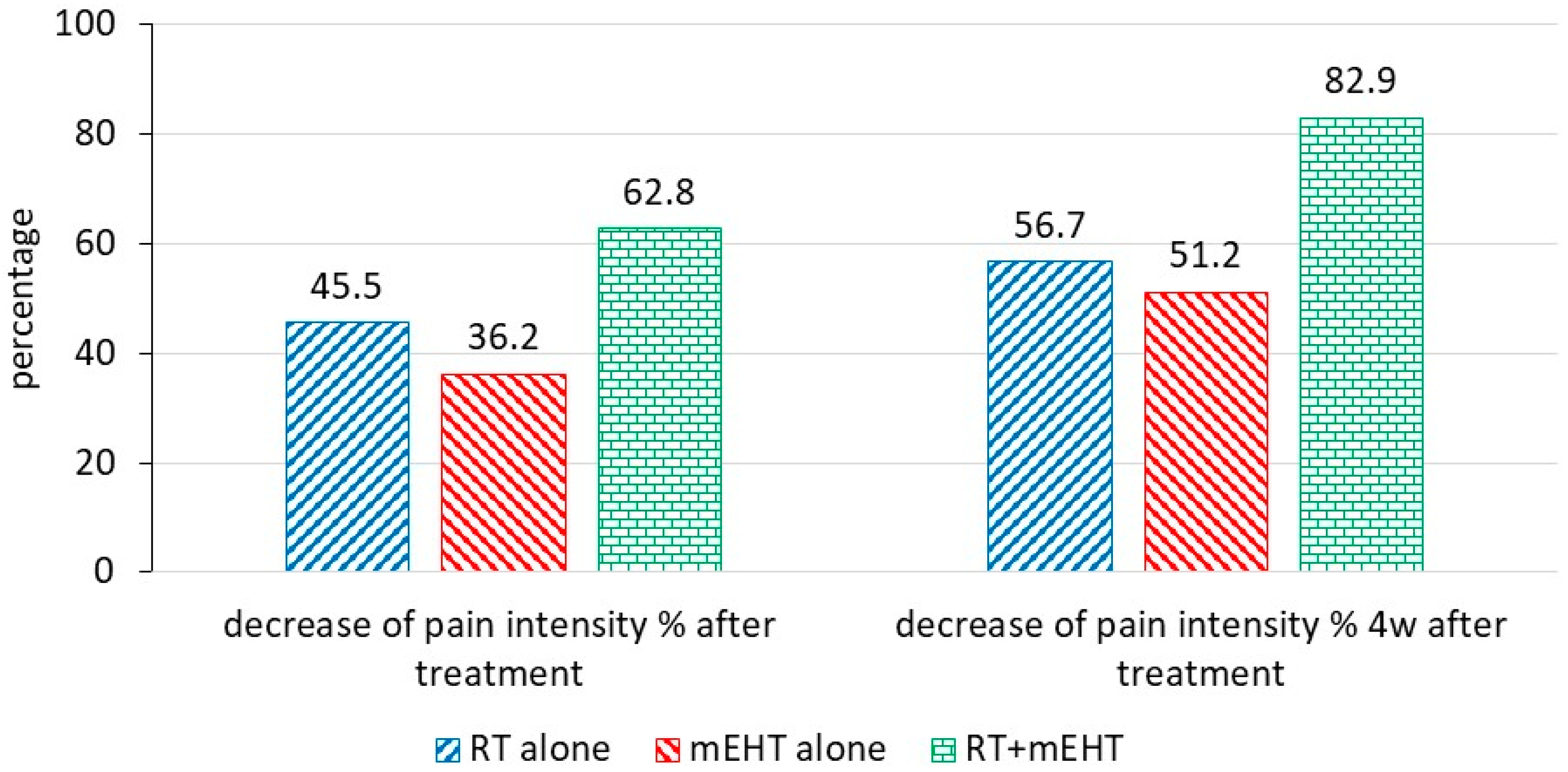 Cancers 16 01604 g003 Cancers 16 01604 g003