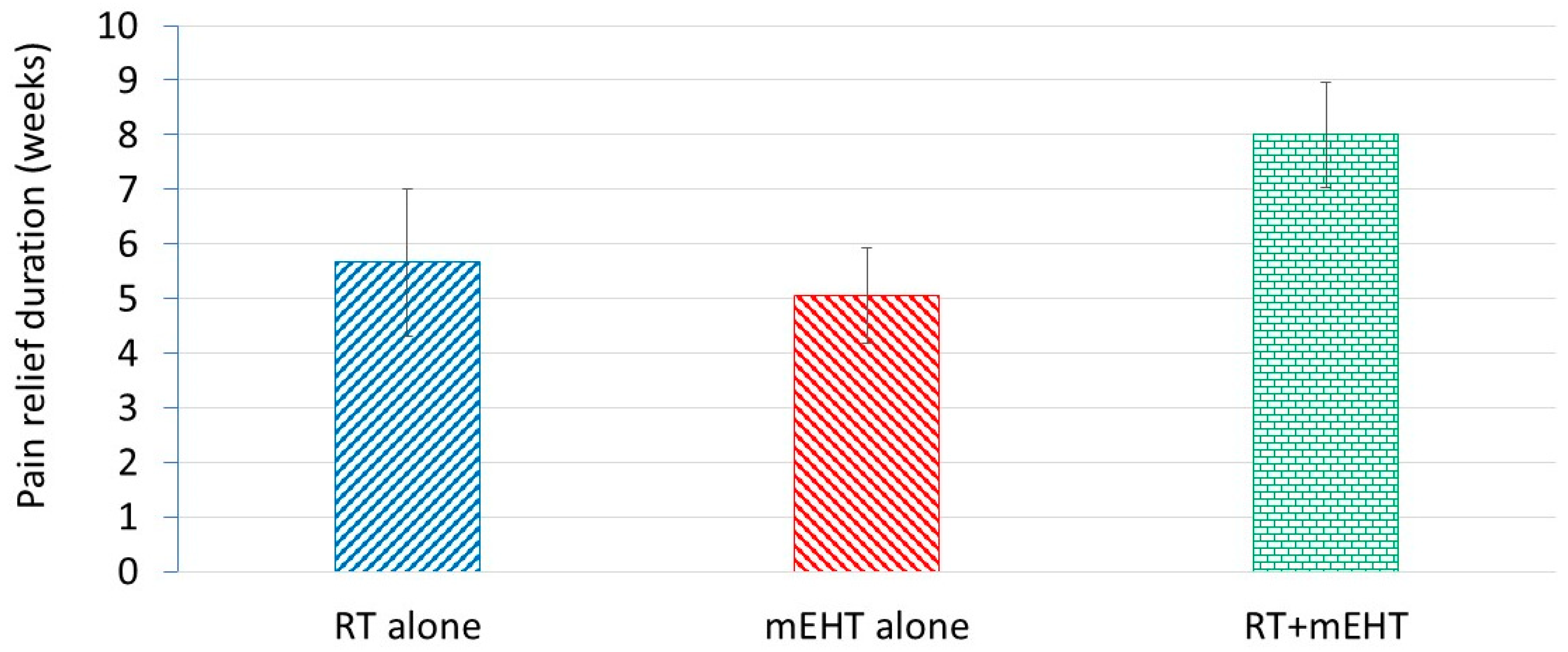Cancers 16 01604 g004 Cancers 16 01604 g004
