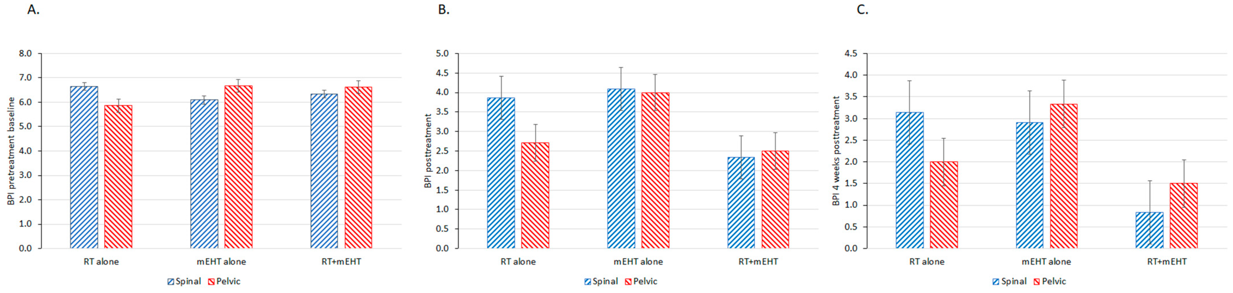 Cancers 16 01604 g005 Cancers 16 01604 g005