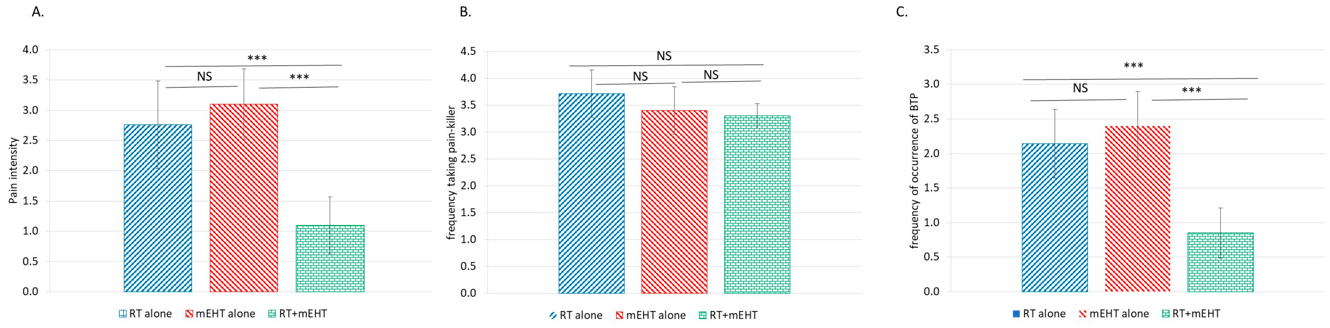 Cancers 16 01604 g007 Cancers 16 01604 g007