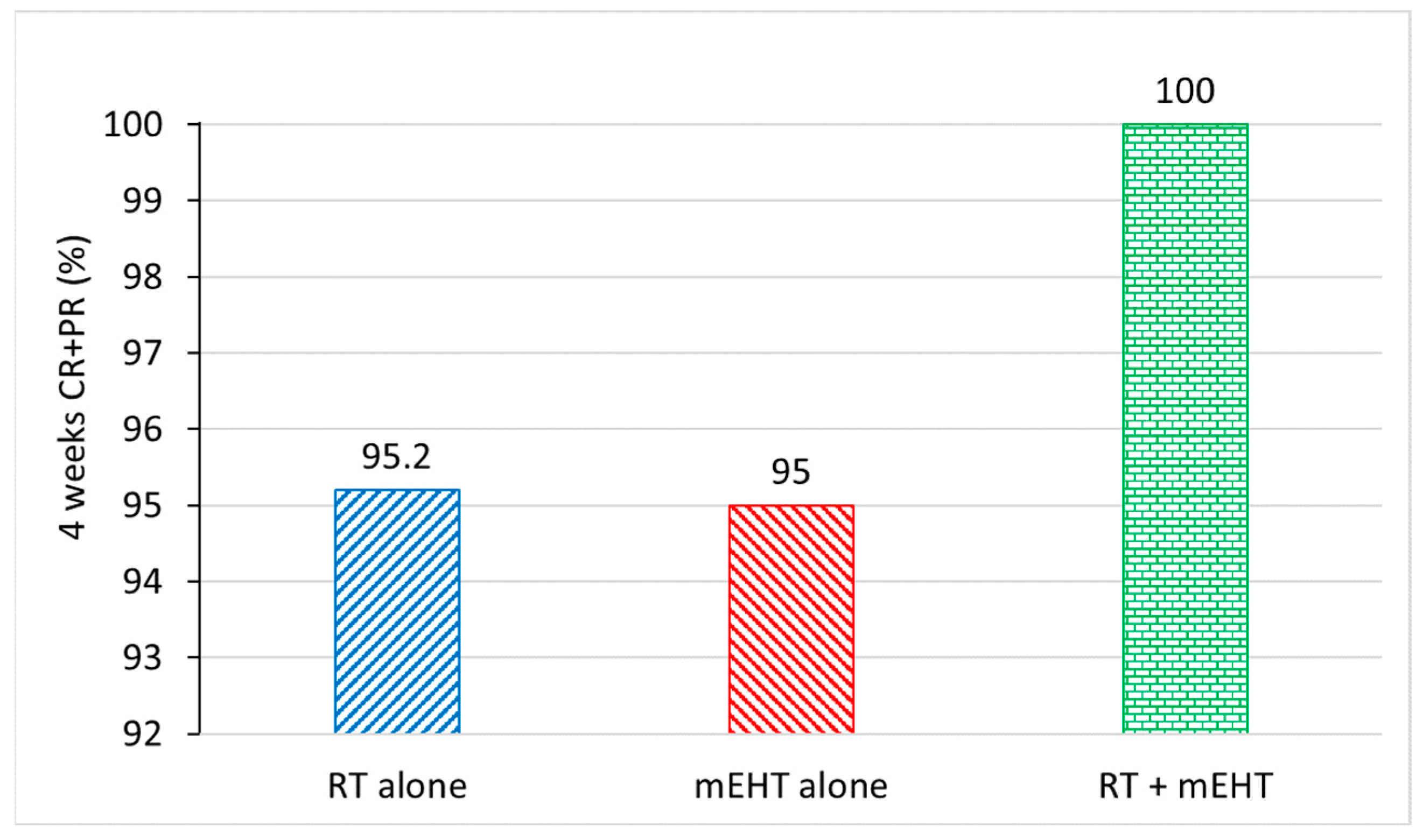 Cancers 16 01604 g009 Cancers 16 01604 g009
