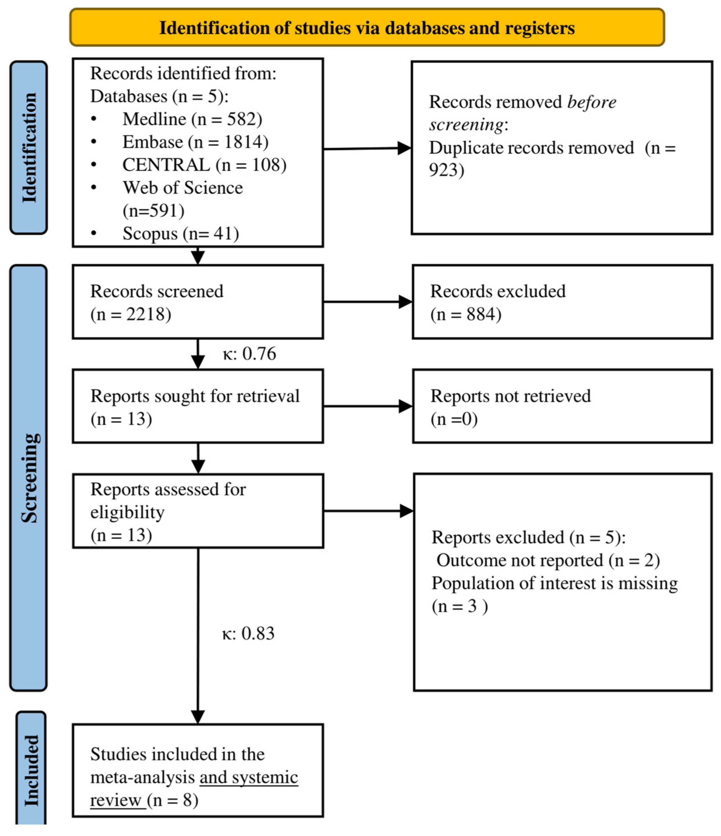 Cancers 16 01610 g001