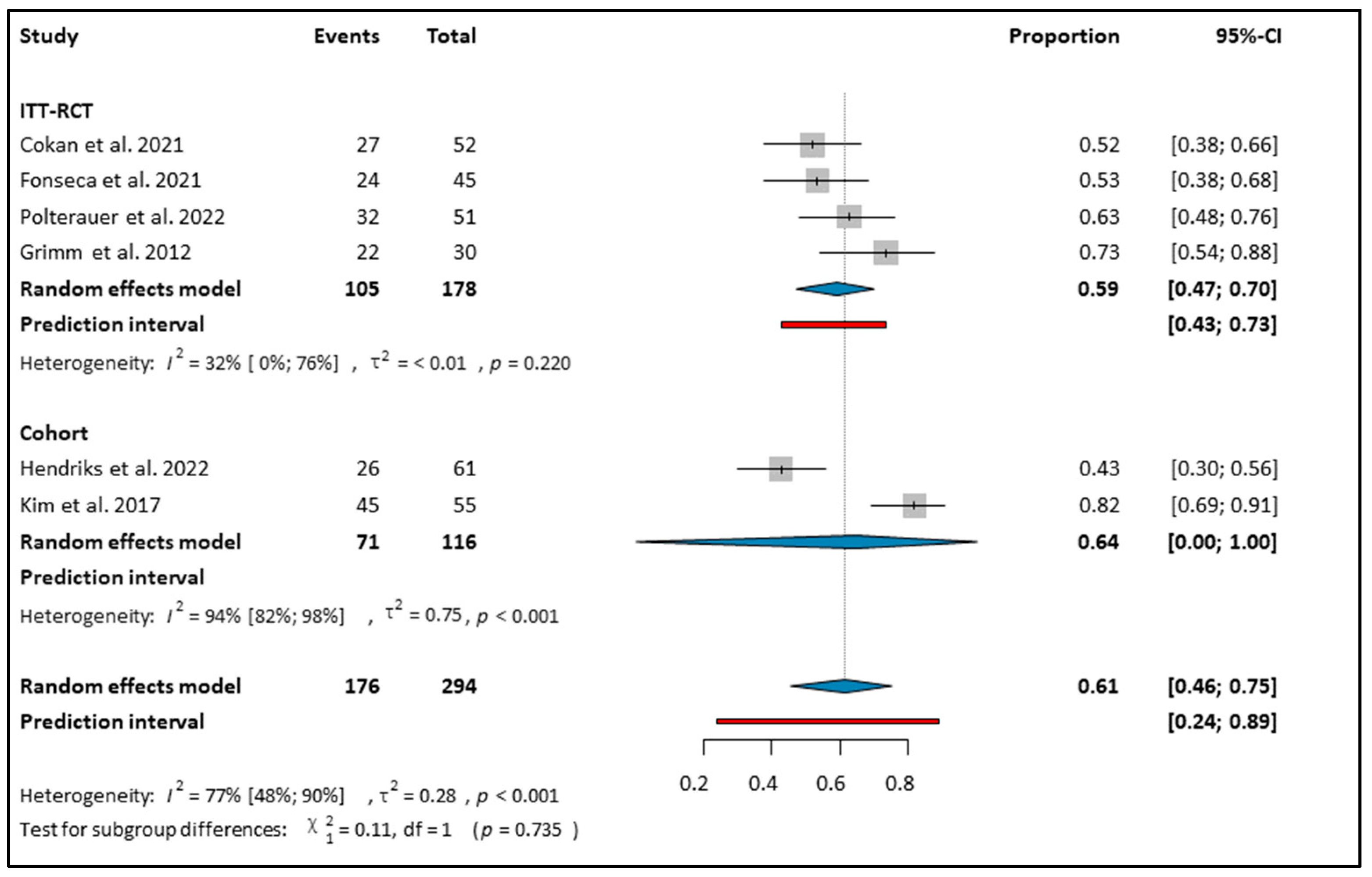 Cancers 16 01610 g002