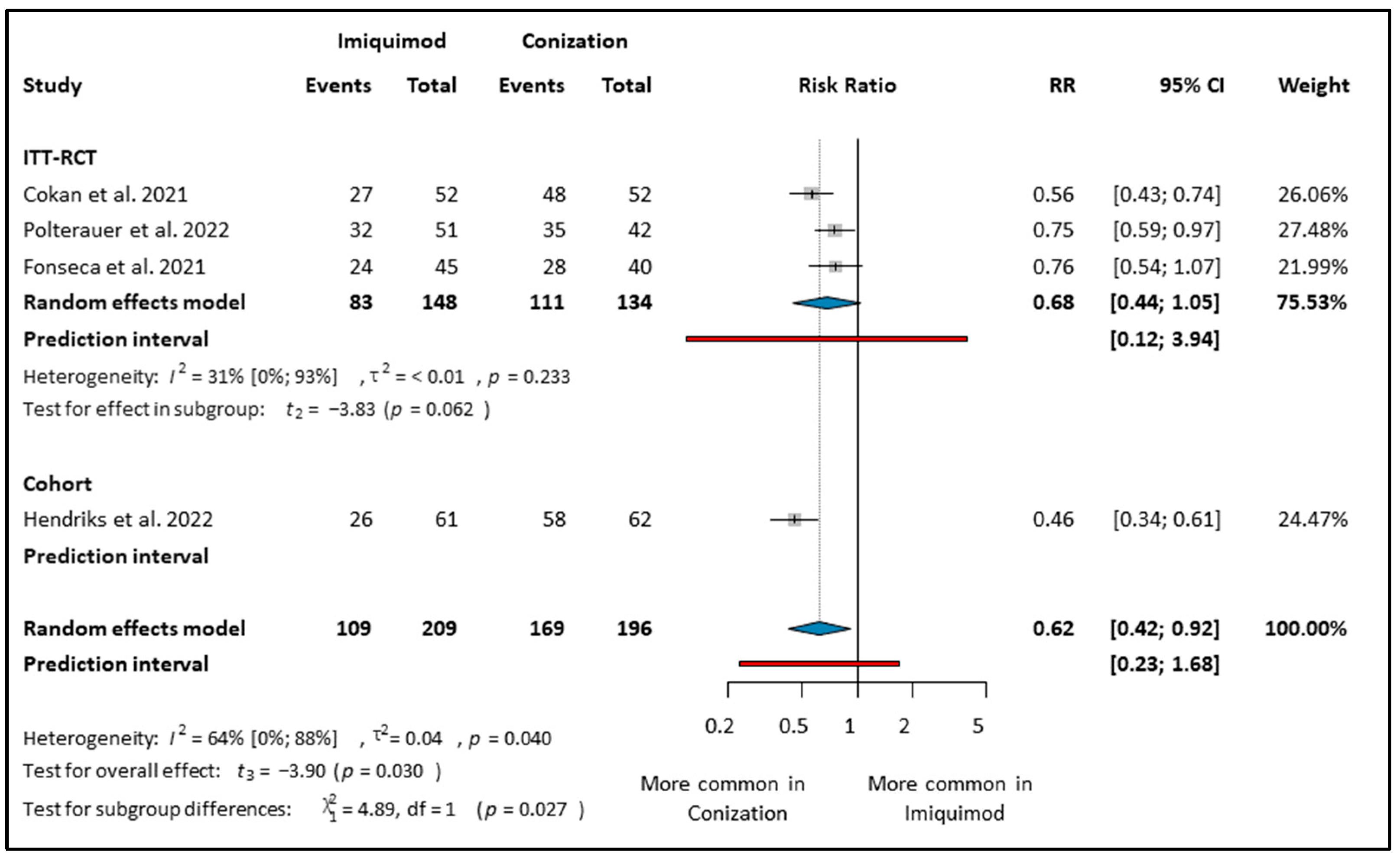 Cancers 16 01610 g003