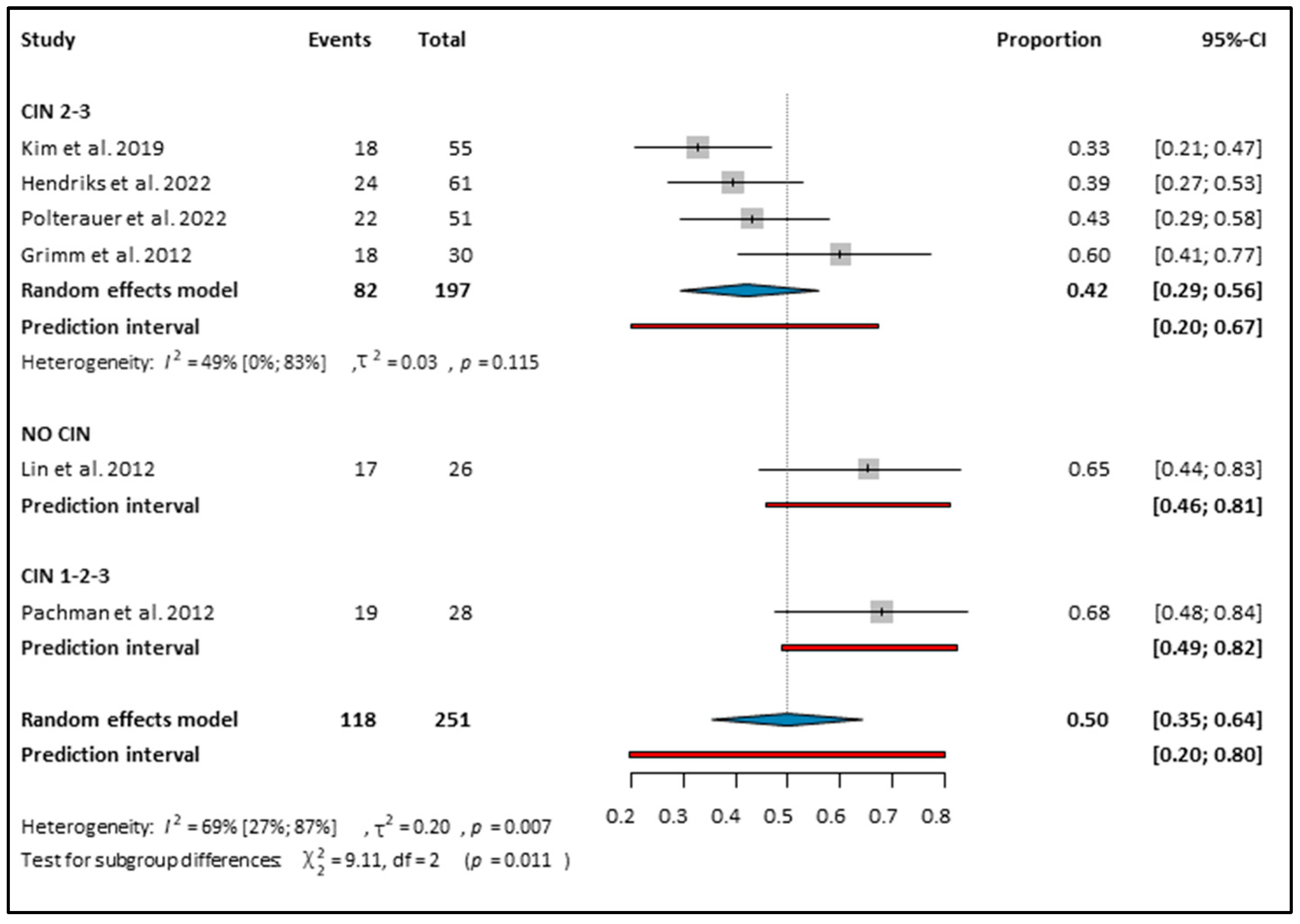 Cancers 16 01610 g004