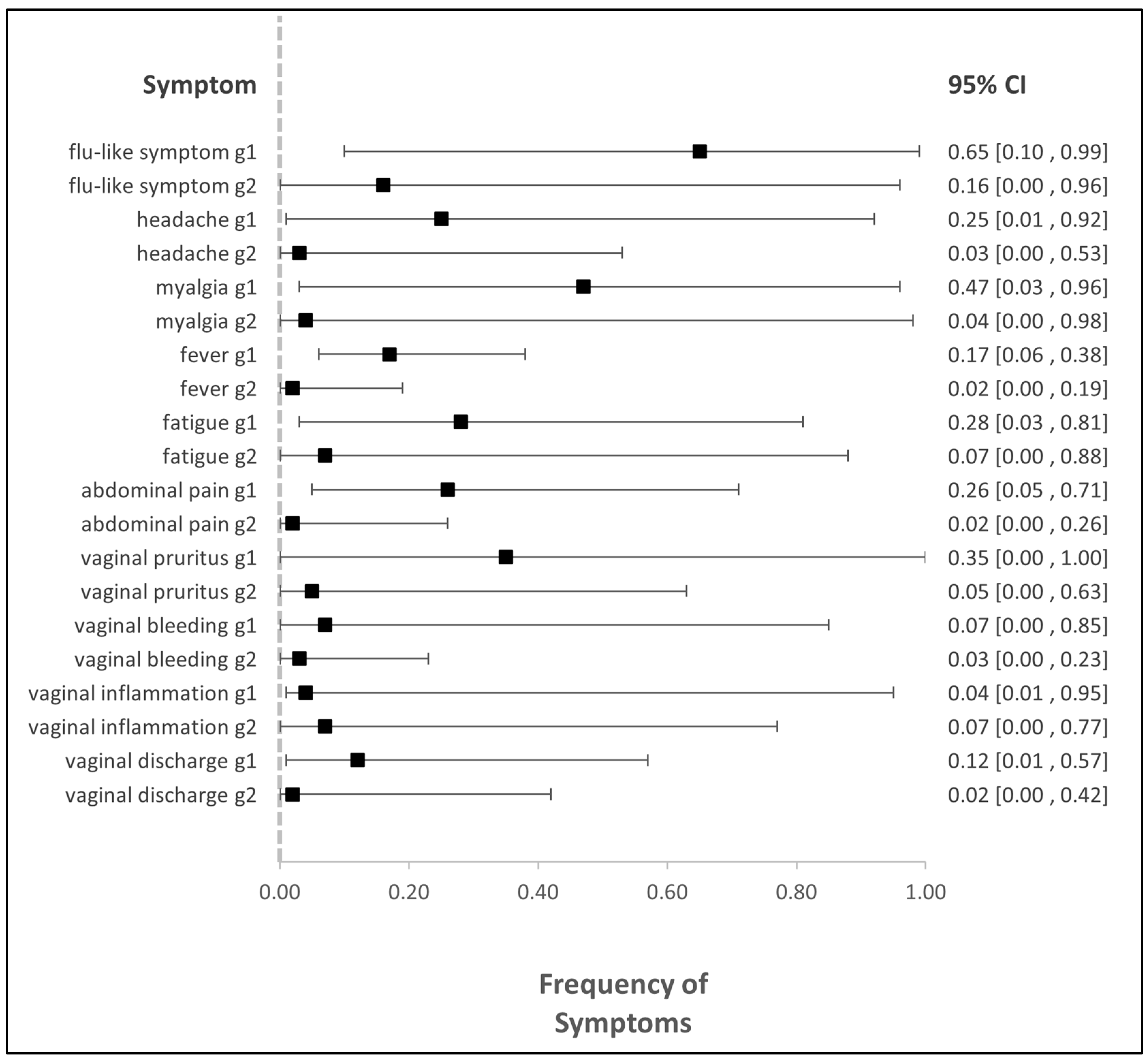 Cancers 16 01610 g006