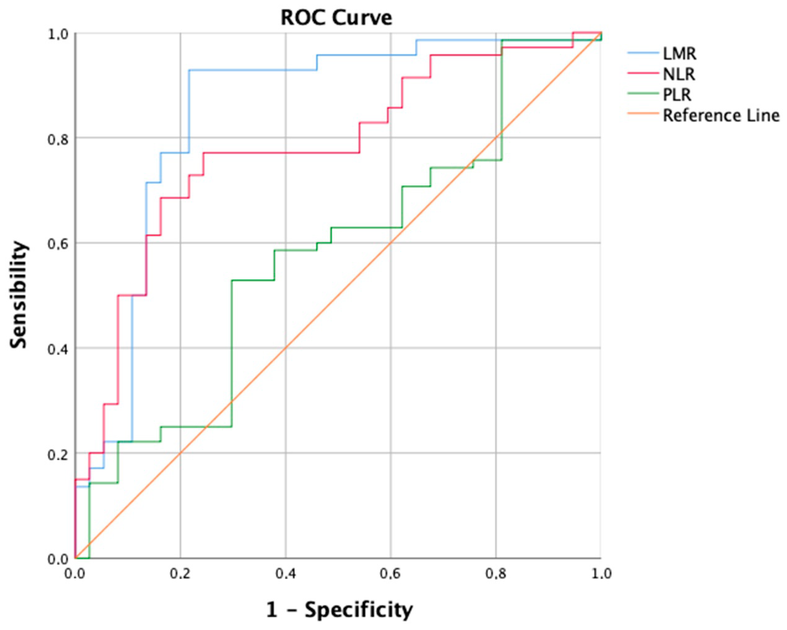 Cancers 16 01618 g001