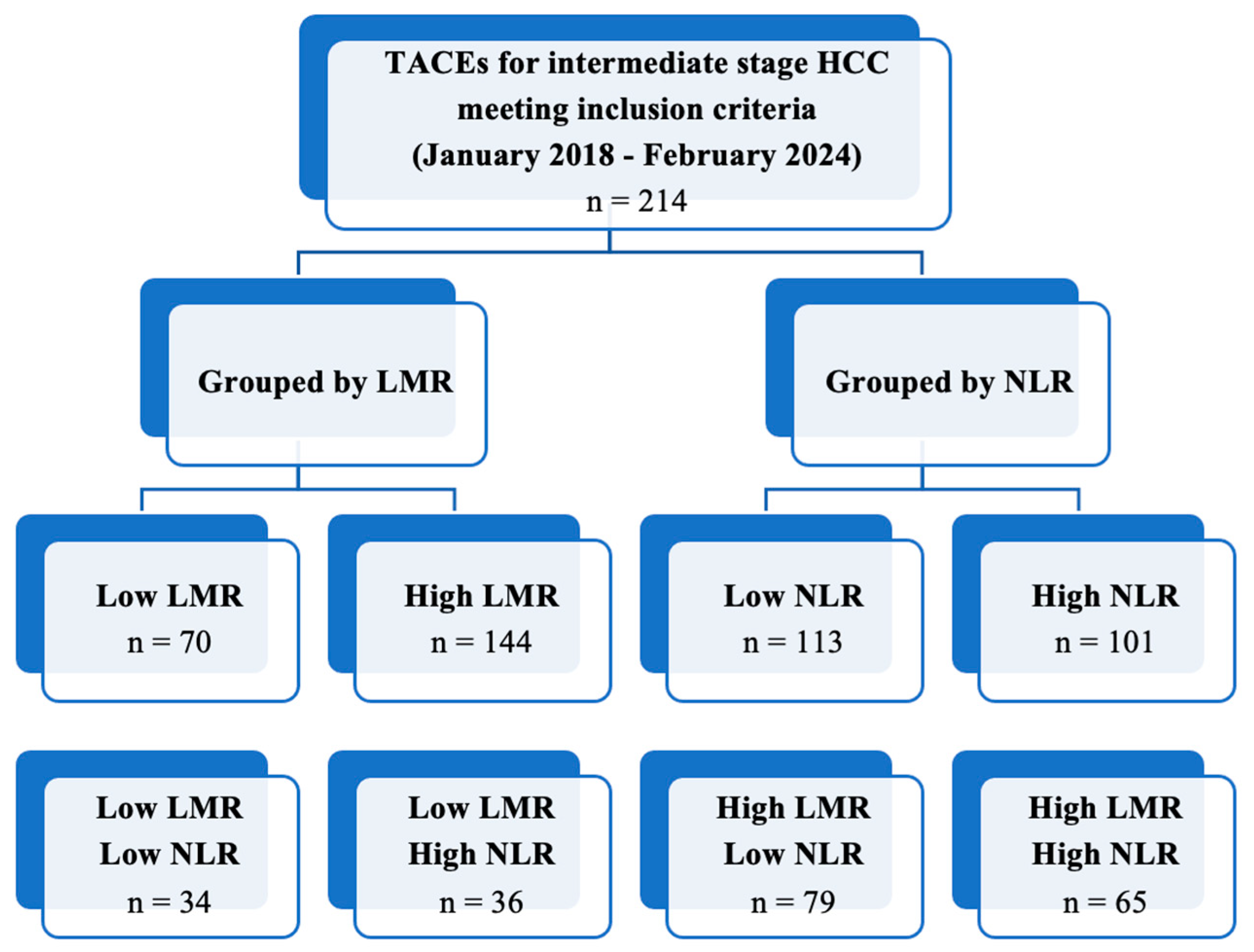 Cancers 16 01618 g002