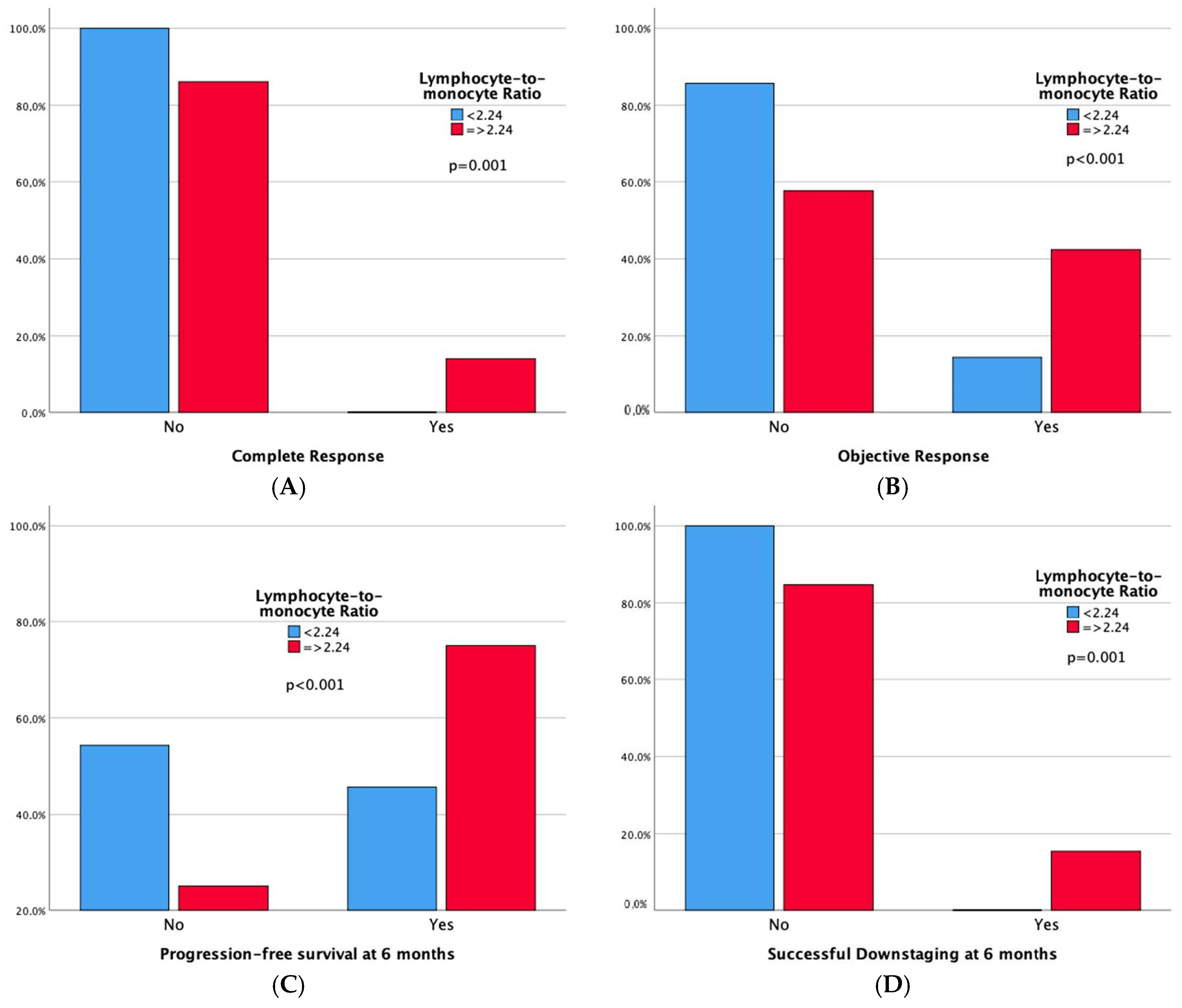 Cancers 16 01618 g003