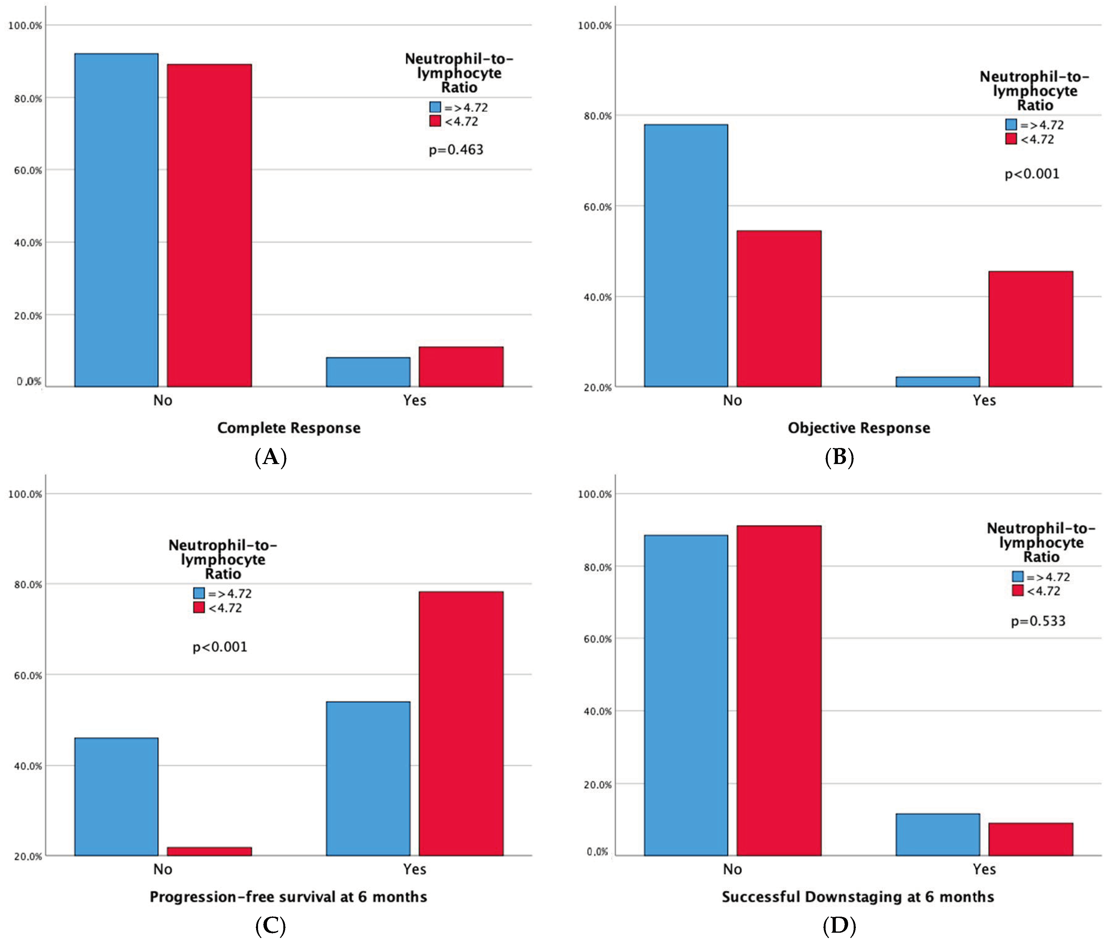 Cancers 16 01618 g004