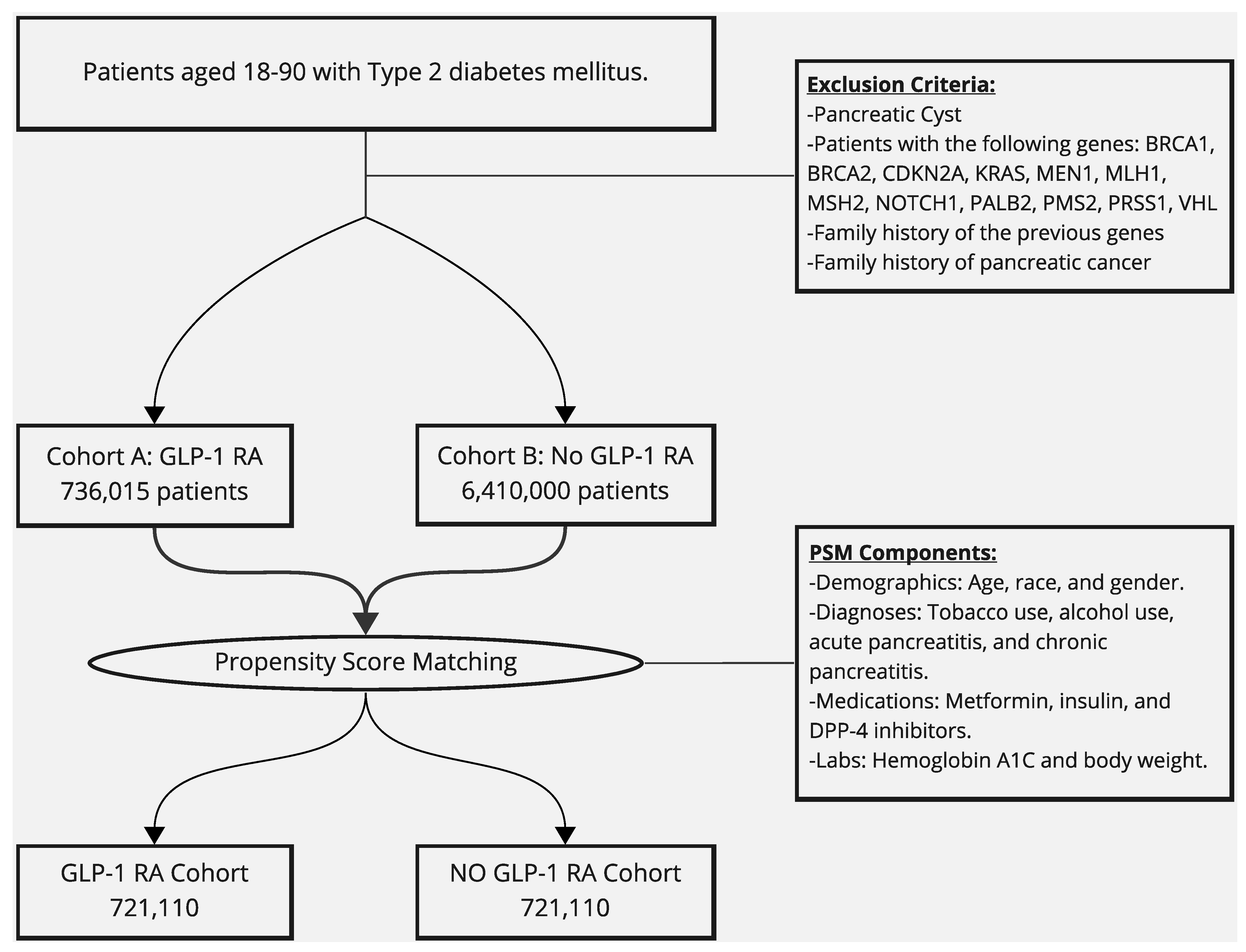 Cancers 16 01625 g001