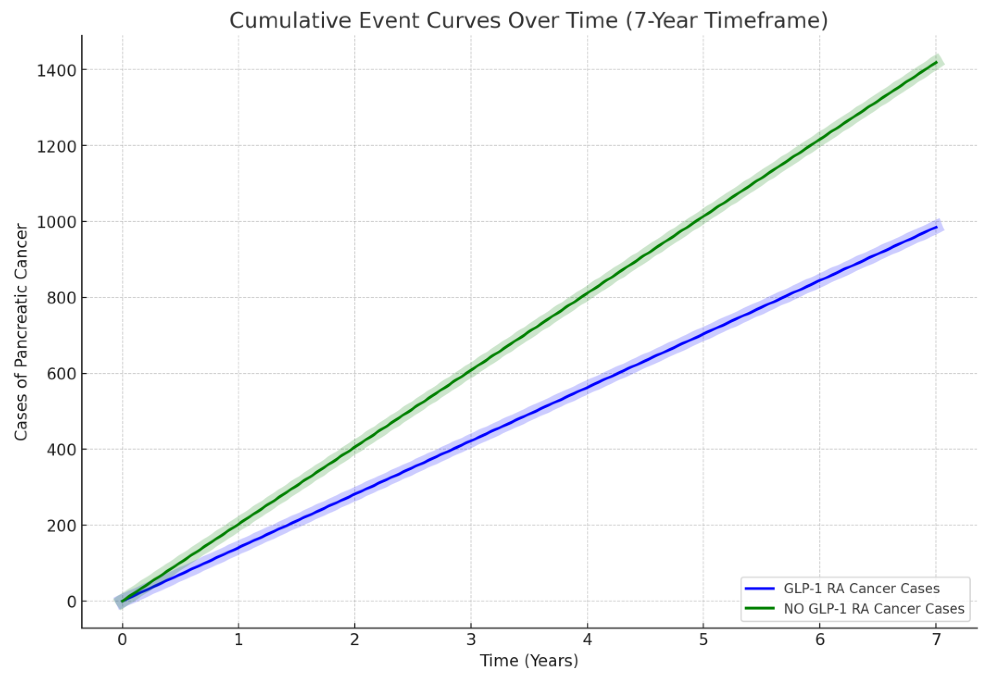 Cancers 16 01625 g002