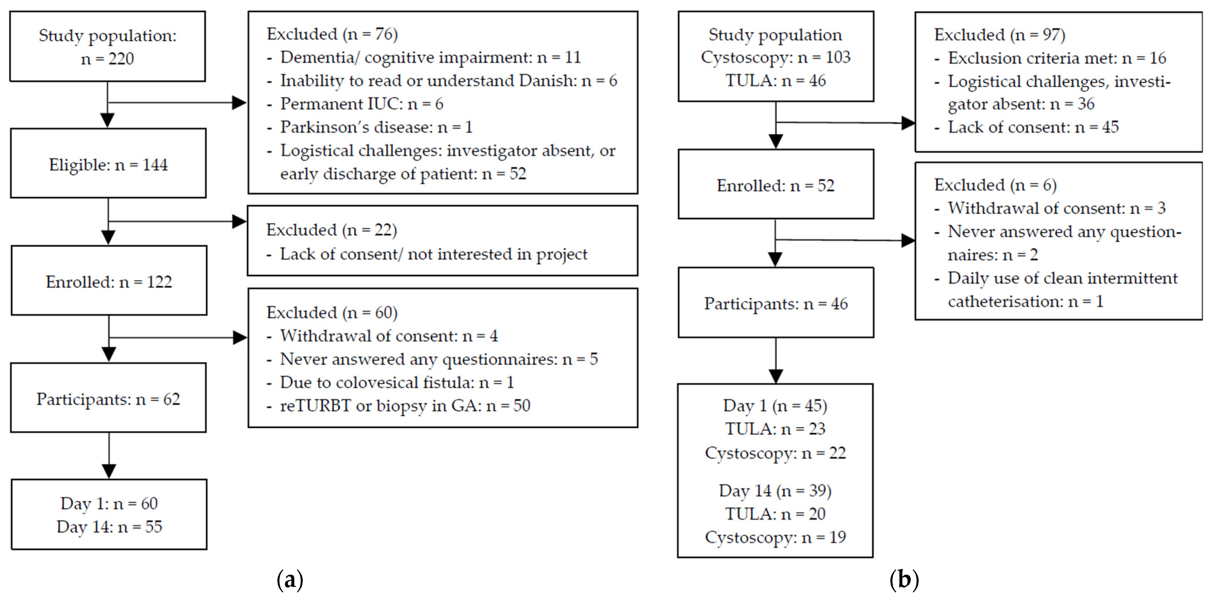 Cancers 16 01630 g001