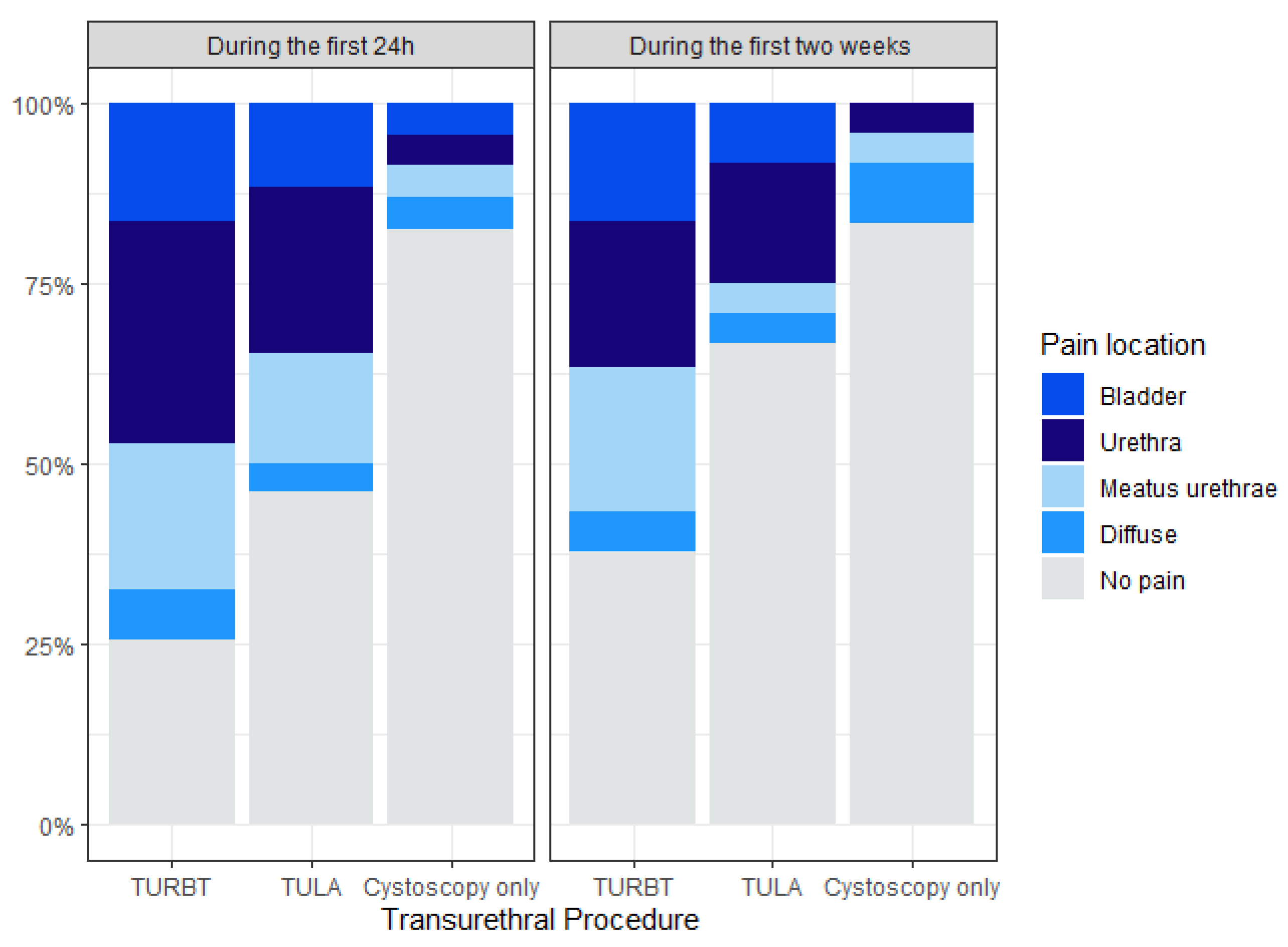 Cancers 16 01630 g002