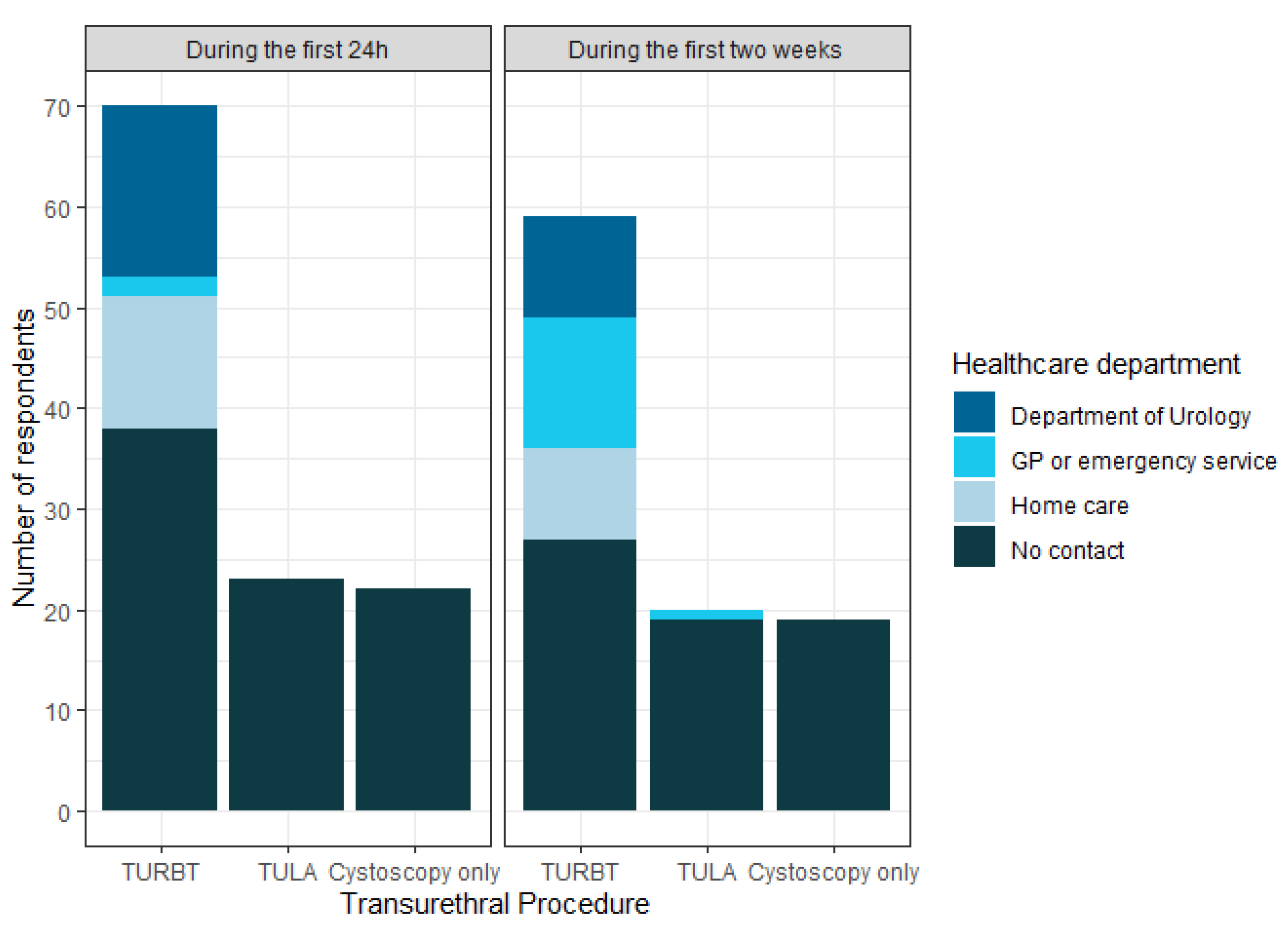 Cancers 16 01630 g003