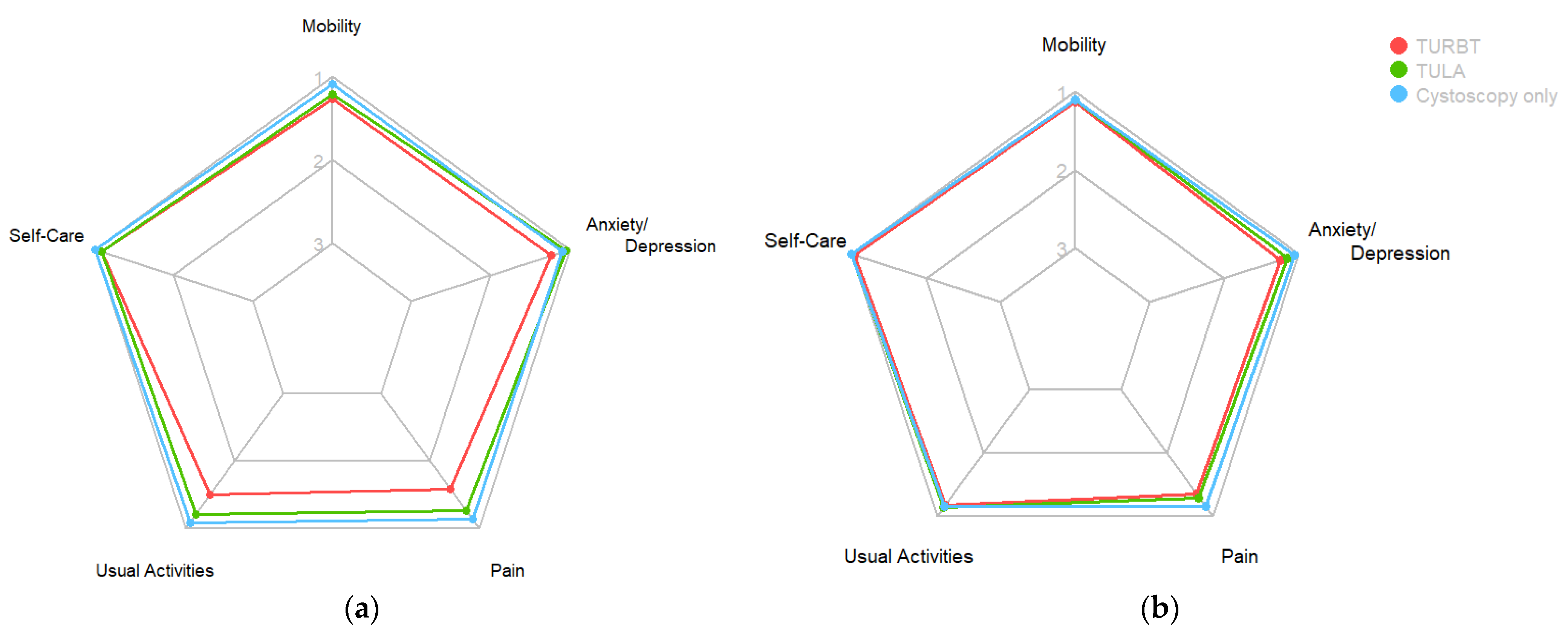 Cancers 16 01630 g004