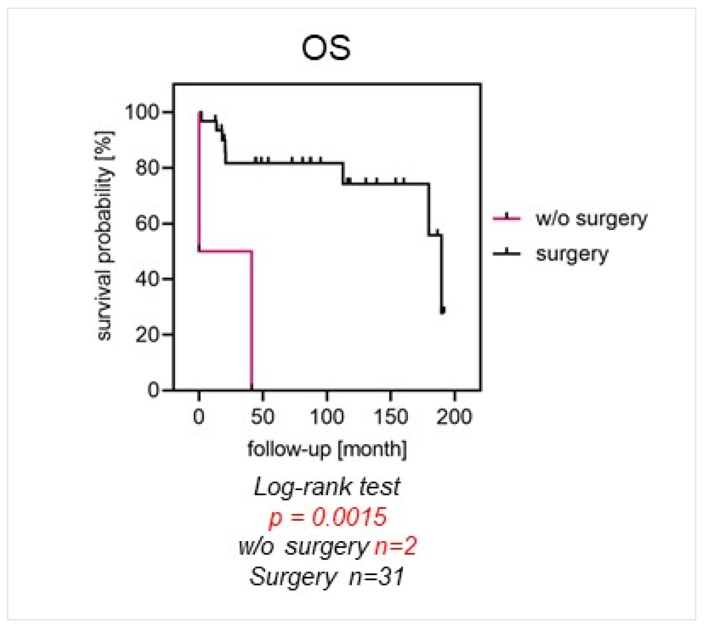Cancers 16 01633 g001