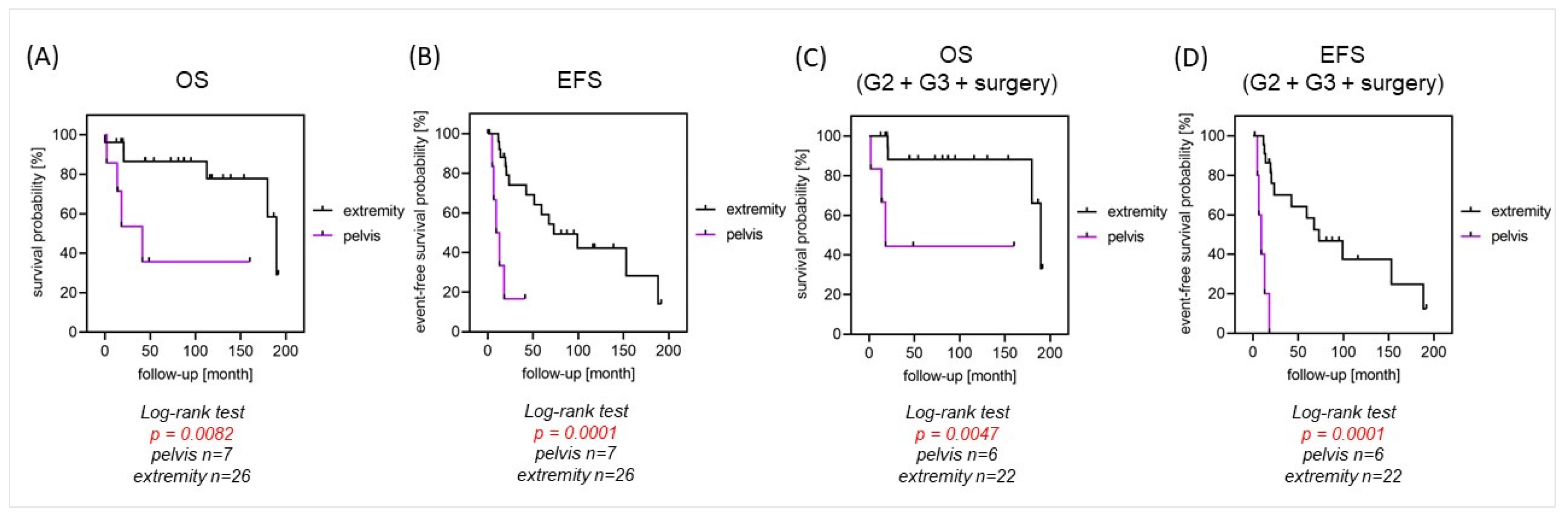 Cancers 16 01633 g002
