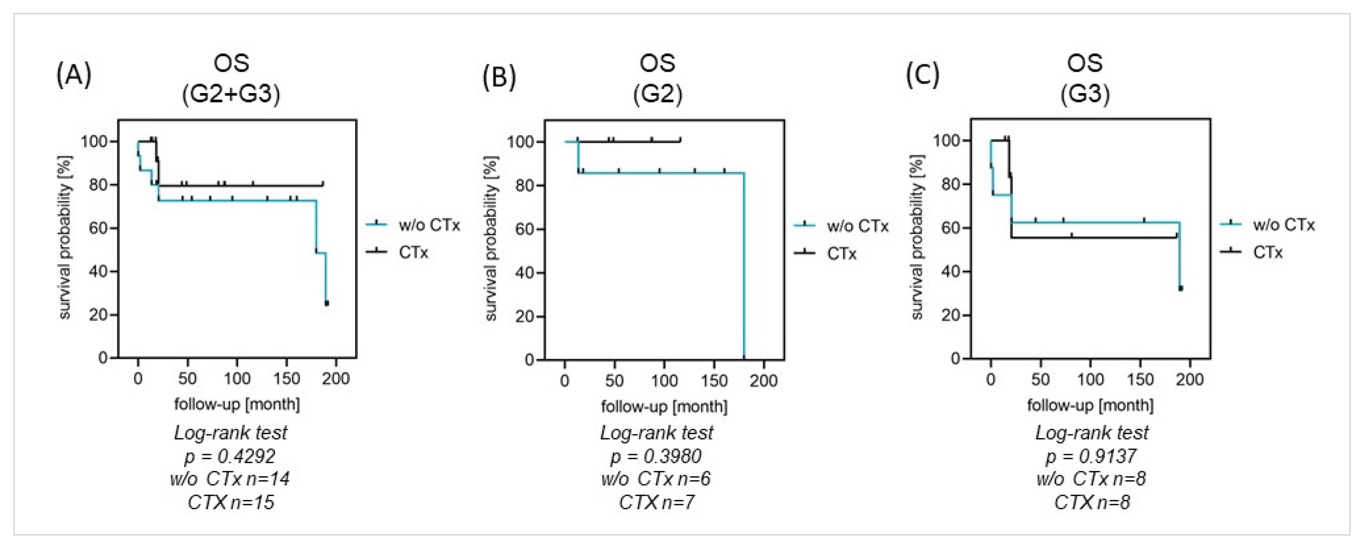 Cancers 16 01633 g003