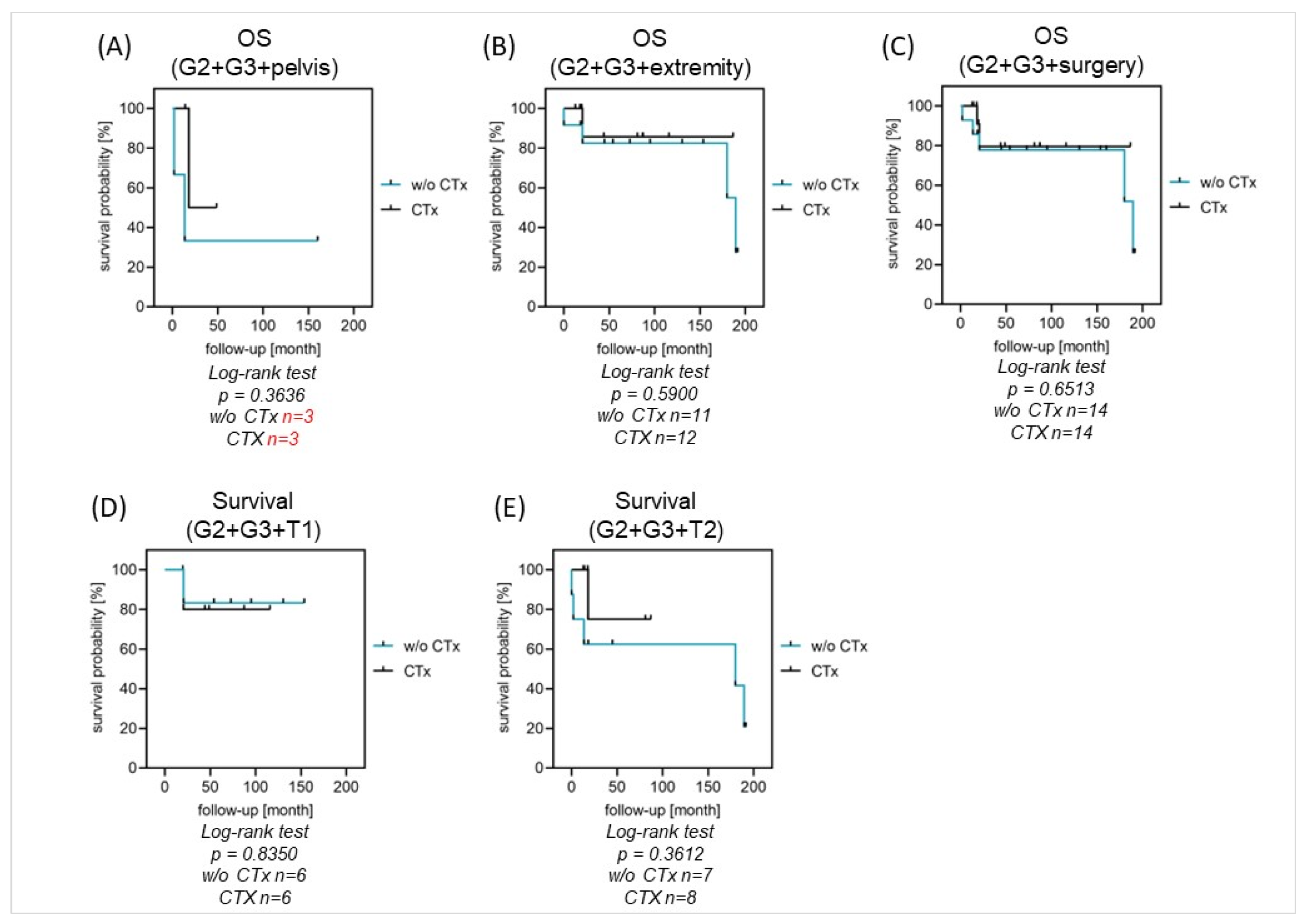 Cancers 16 01633 g004