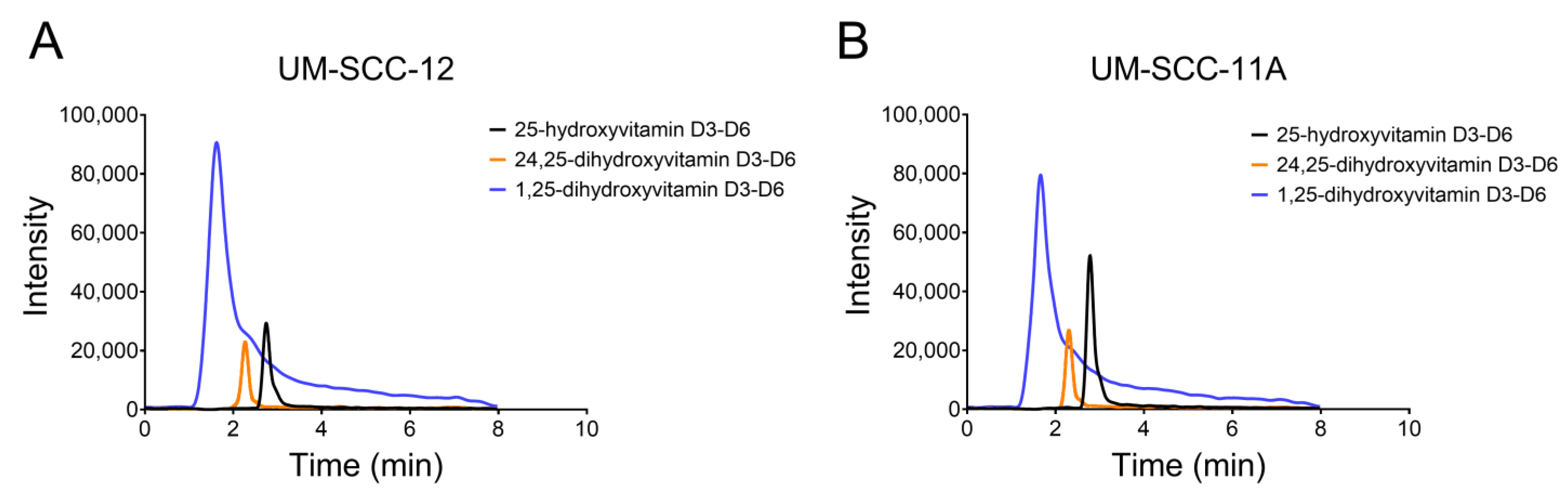 Cancers 16 01635 g005
