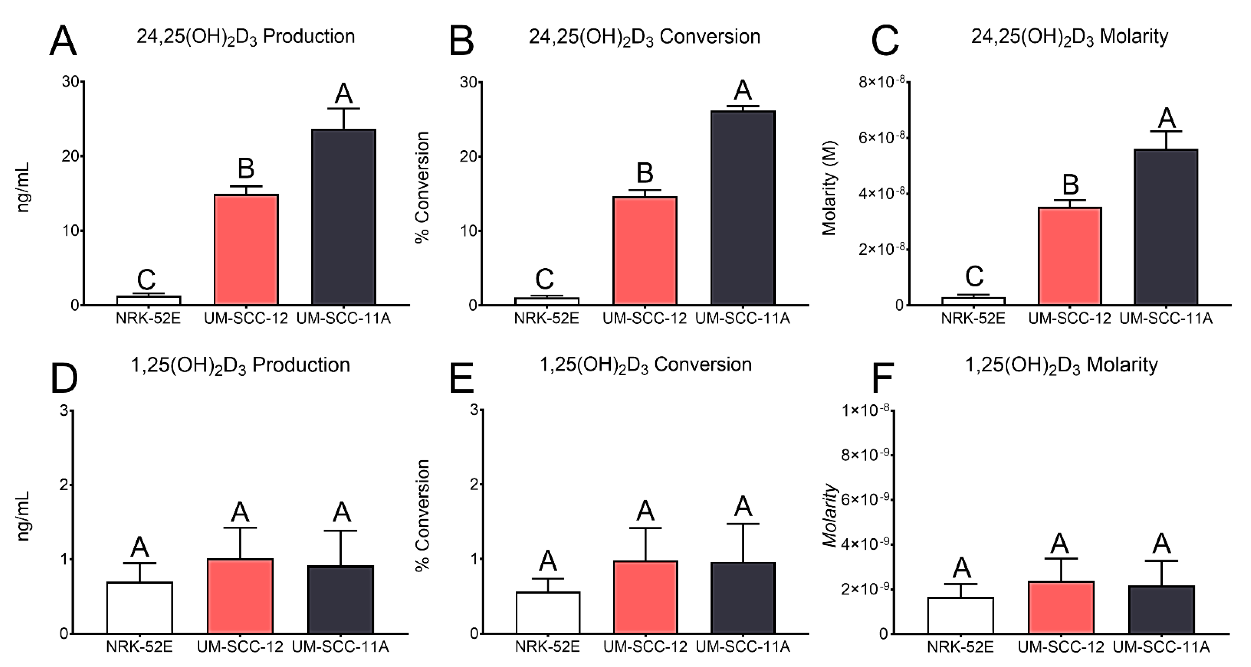 Cancers 16 01635 g006
