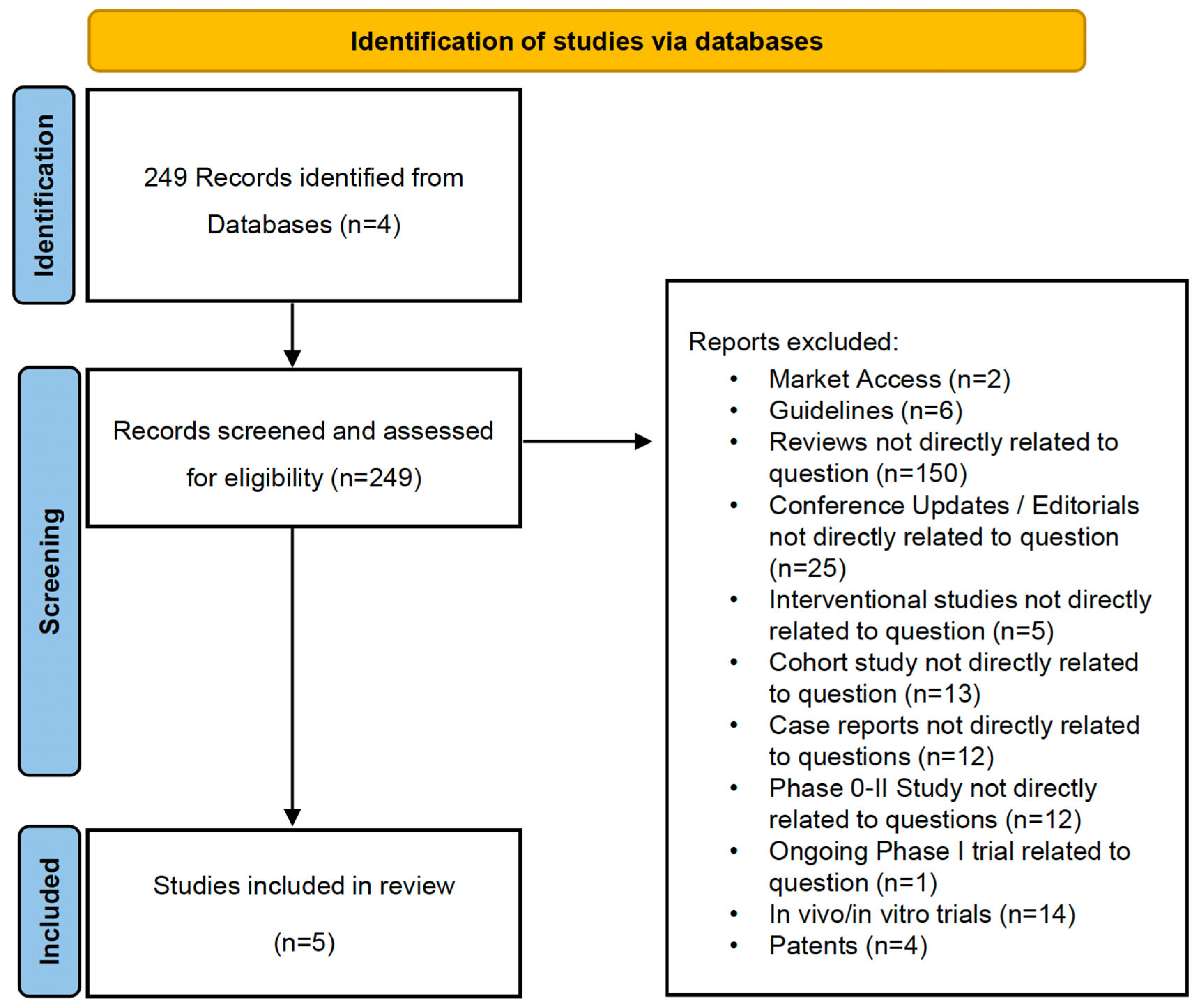 Cancers 16 01649 g001