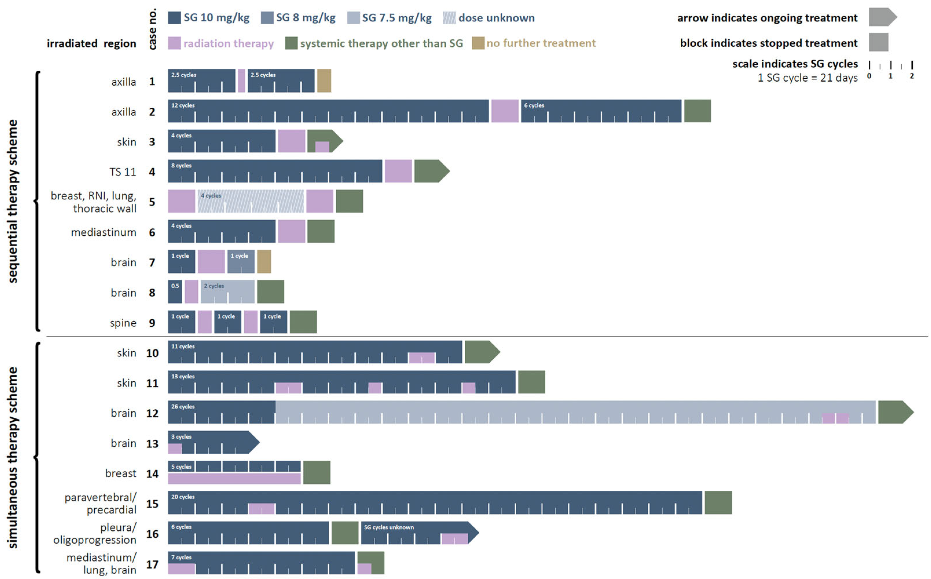 Cancers 16 01649 g002