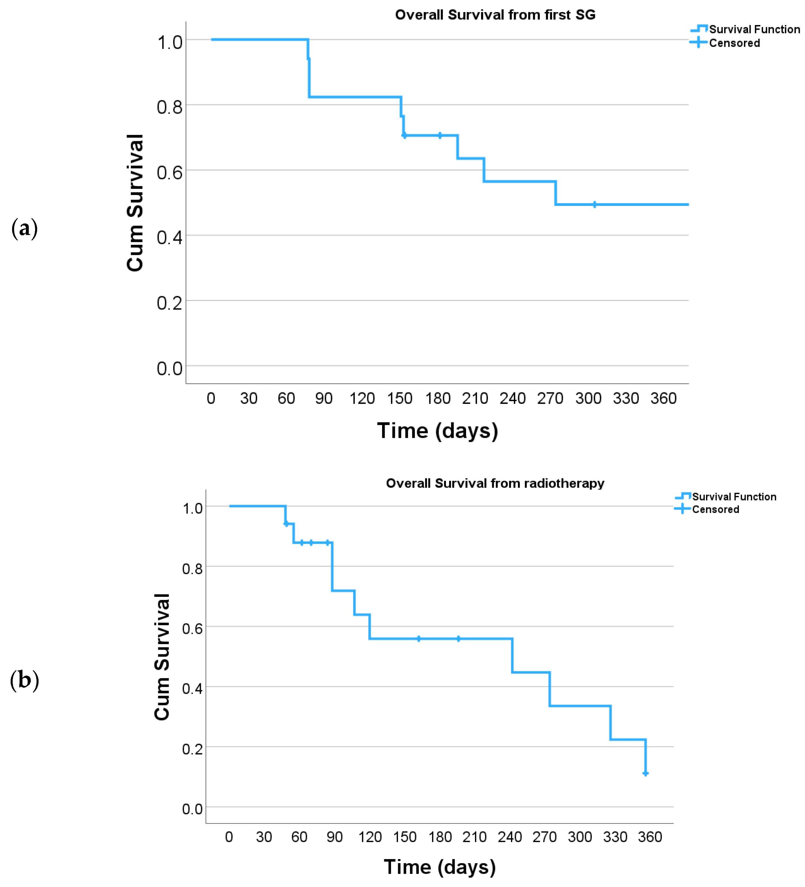 Cancers 16 01649 g003