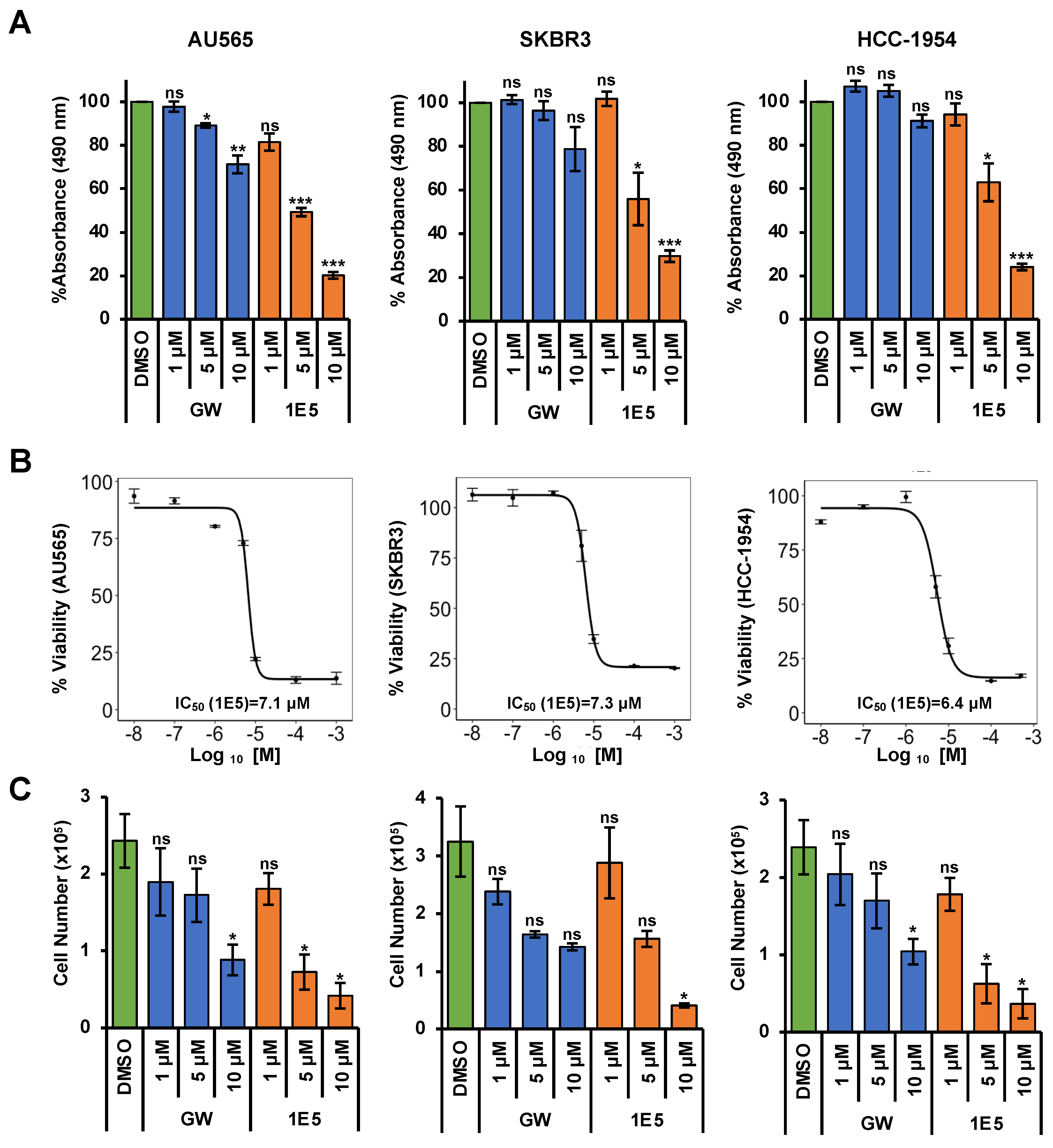 Cancers 16 01651 g001