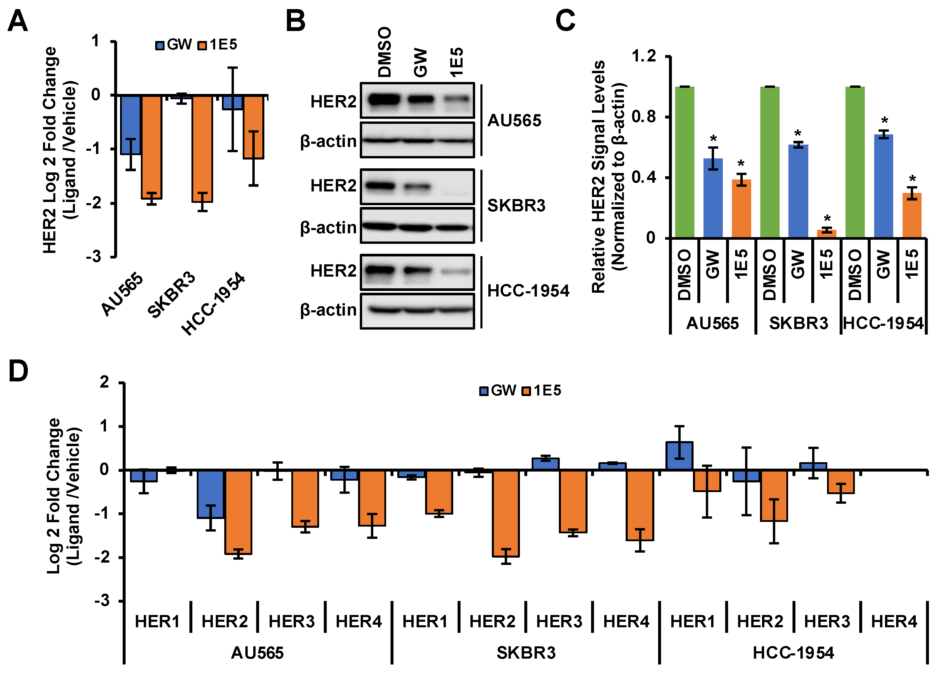 Cancers 16 01651 g003