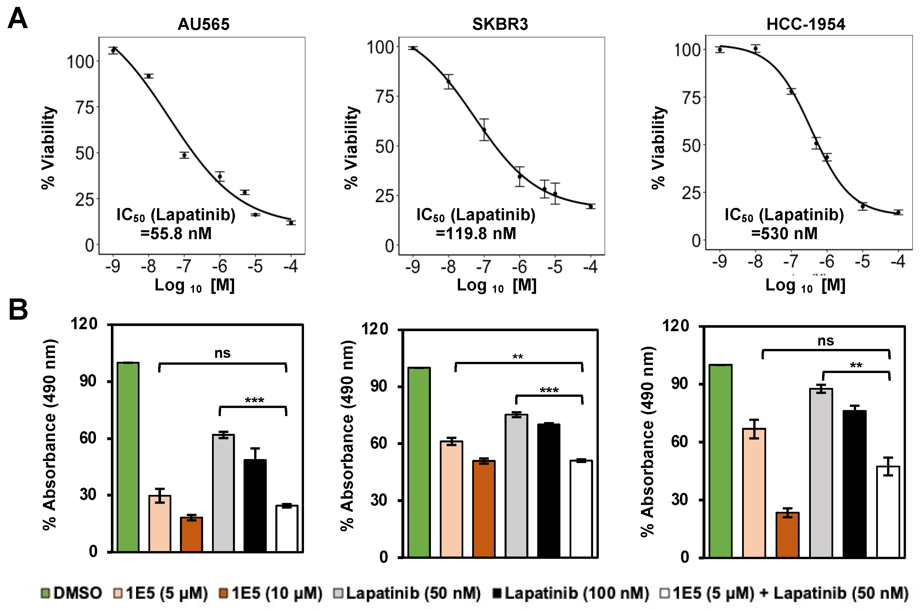 Cancers 16 01651 g004