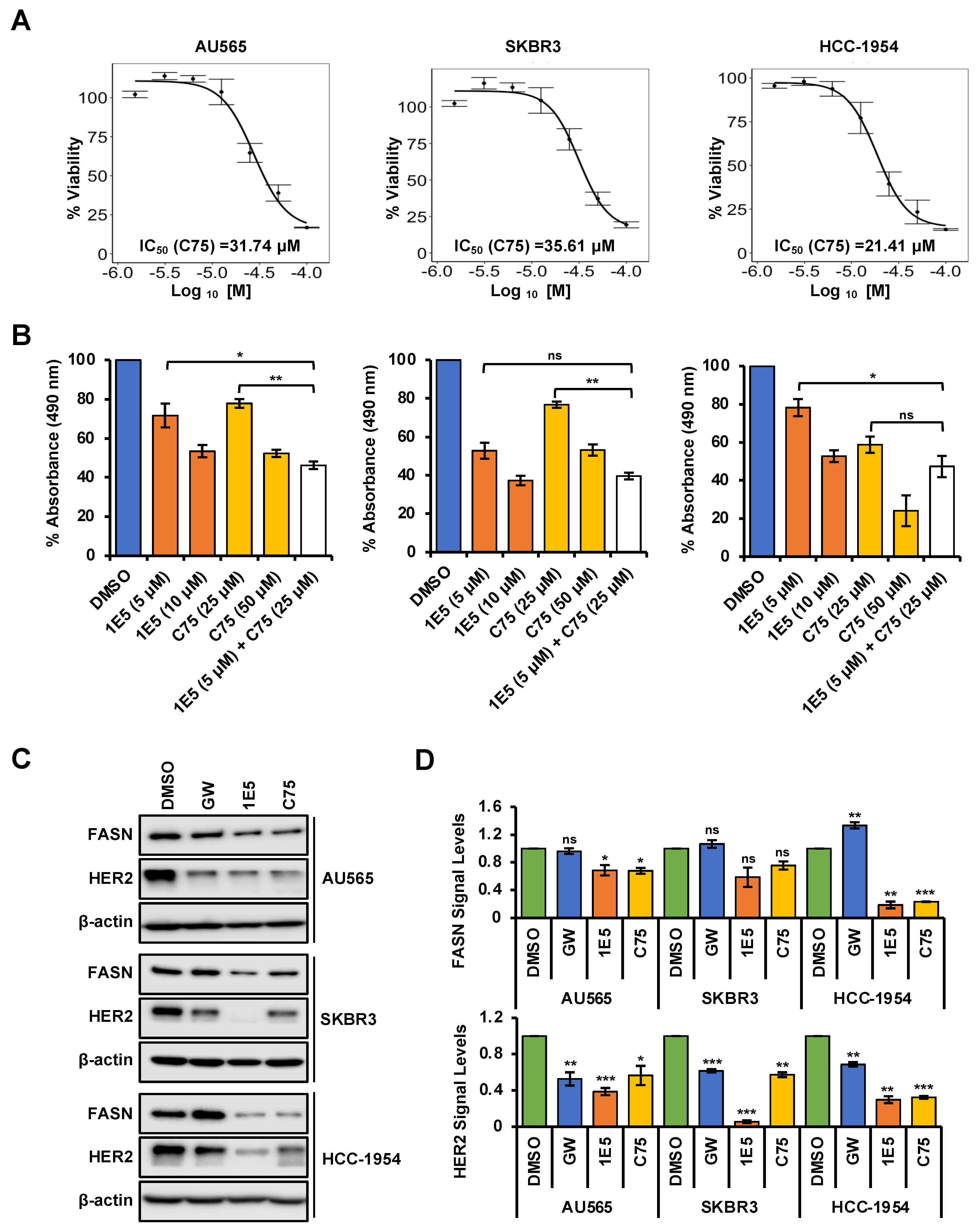 Cancers 16 01651 g005