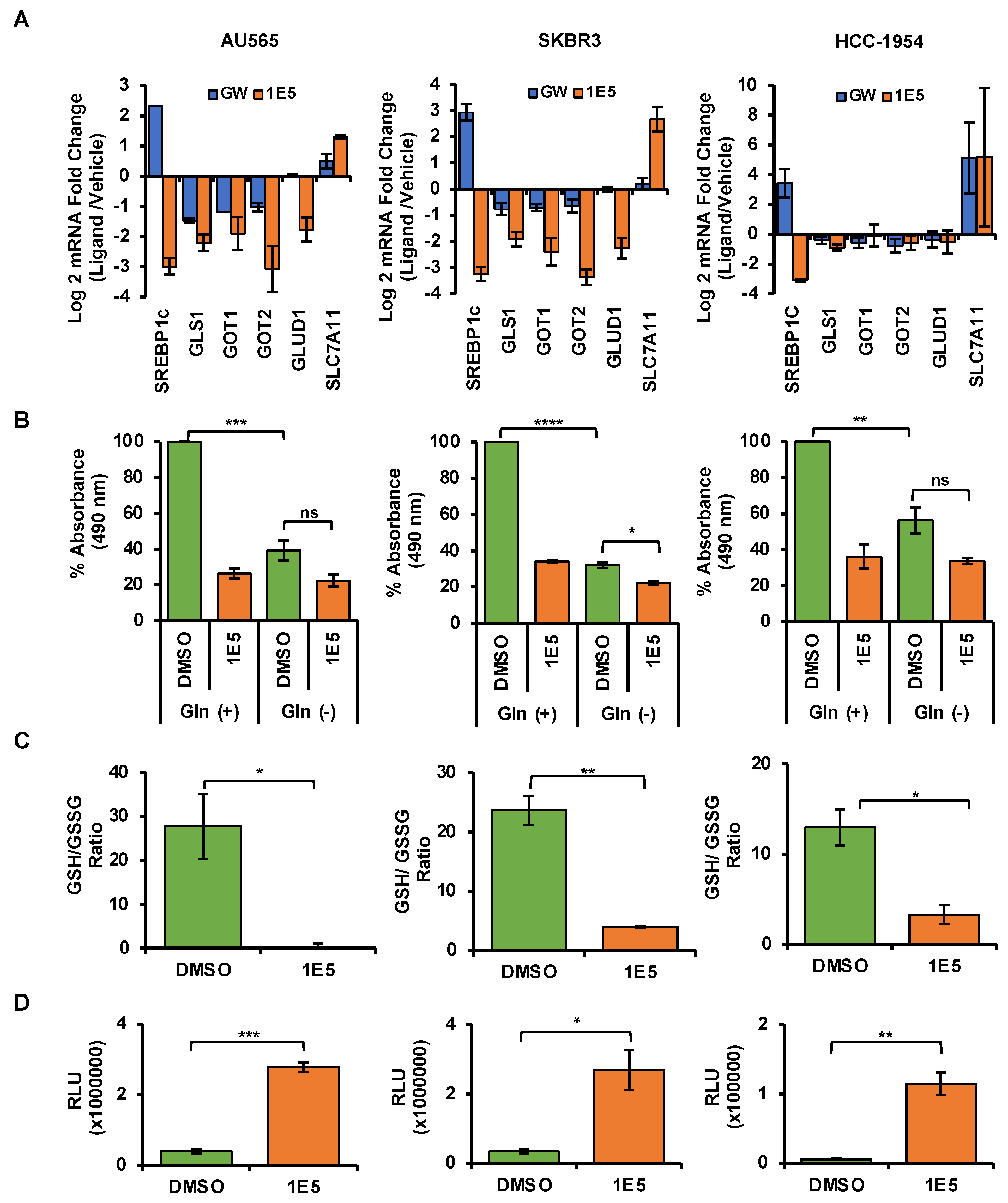 Cancers 16 01651 g006