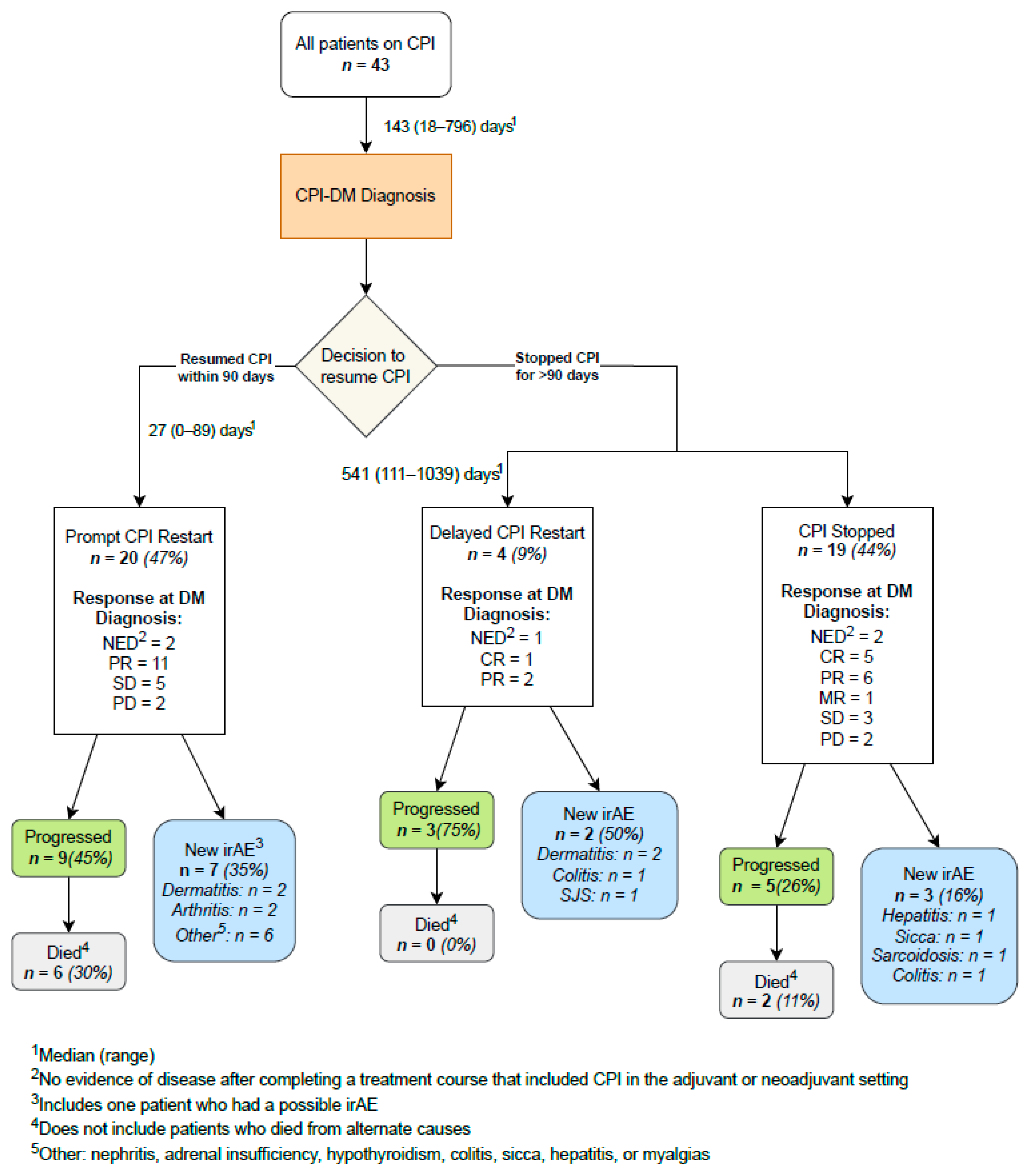 Cancers 16 01663 g001