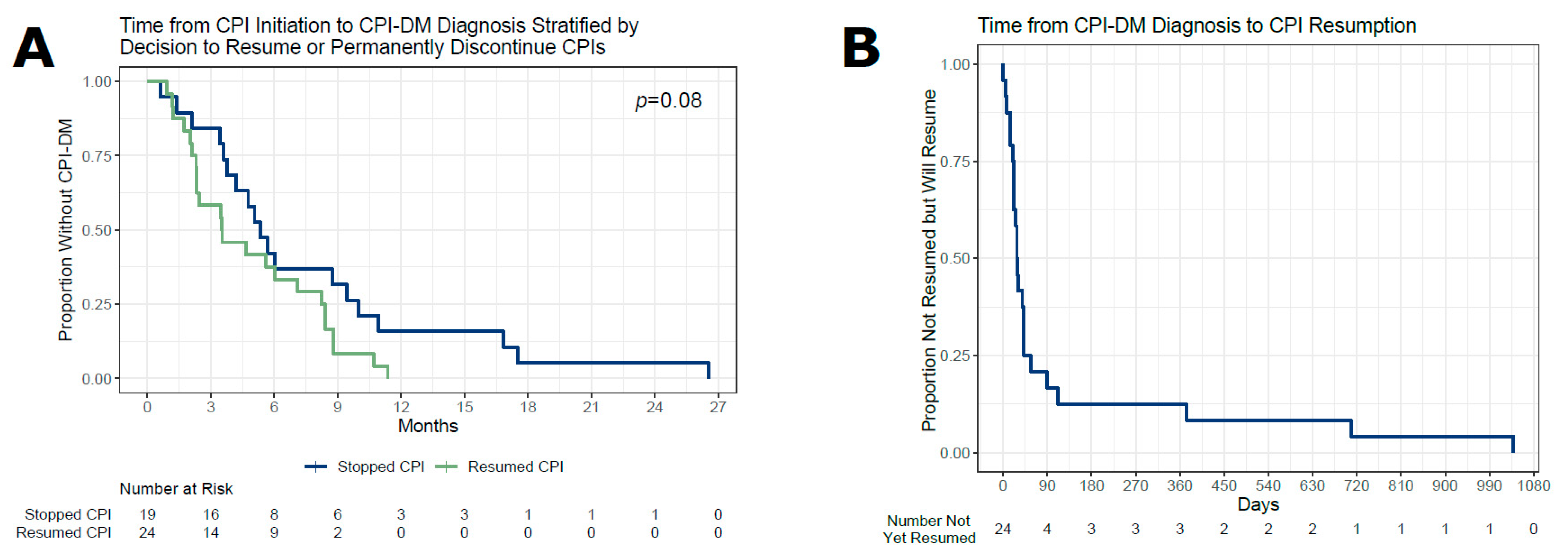 Cancers 16 01663 g003