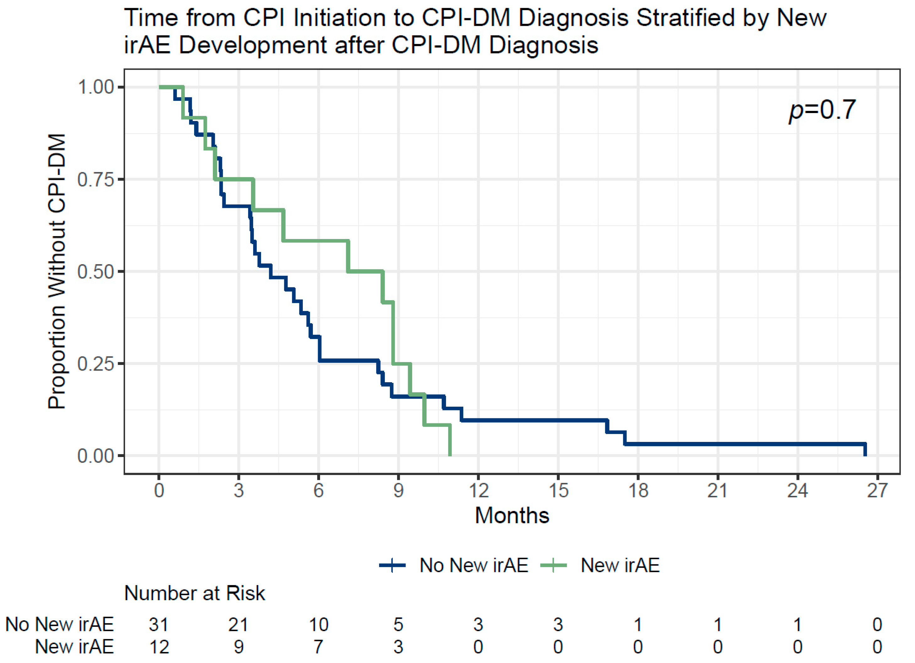 Cancers 16 01663 g004