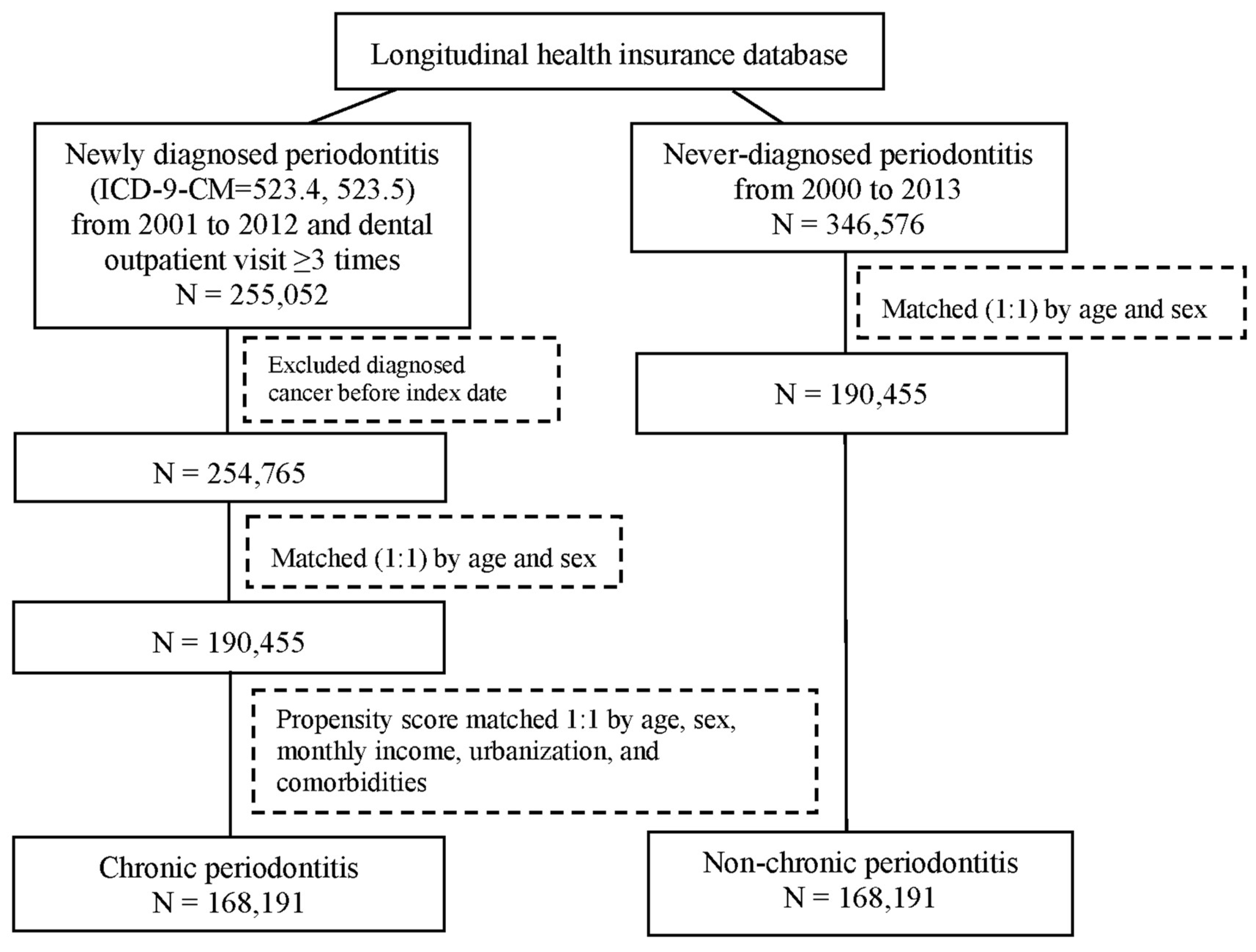 Cancers 16 01671 g001