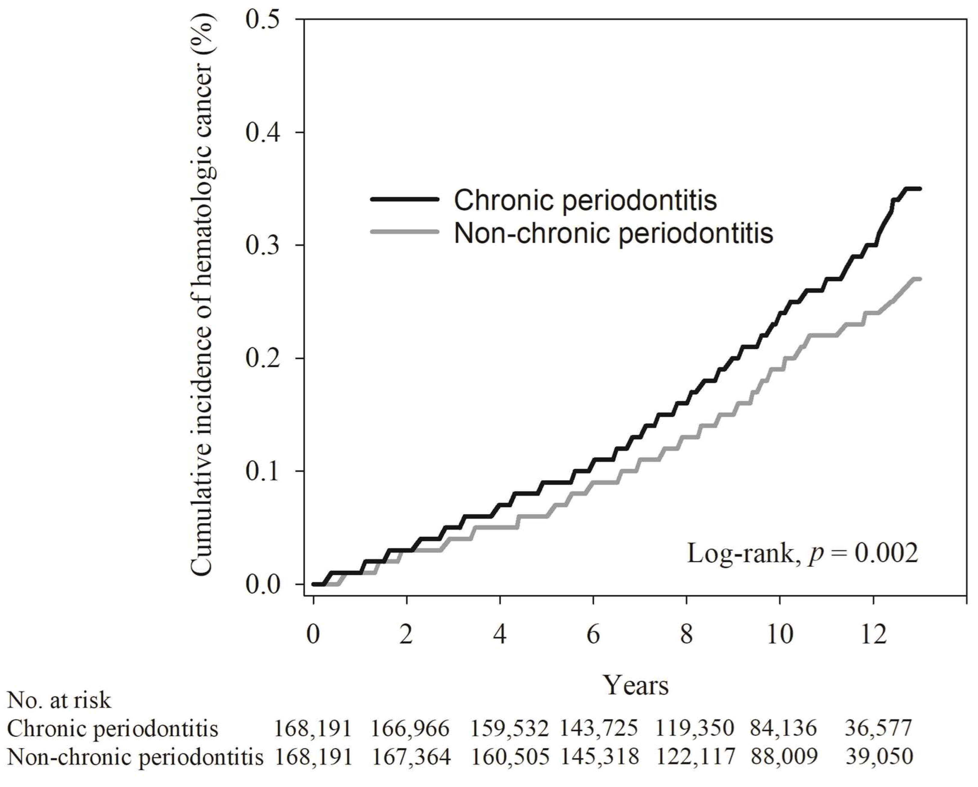 Cancers 16 01671 g002