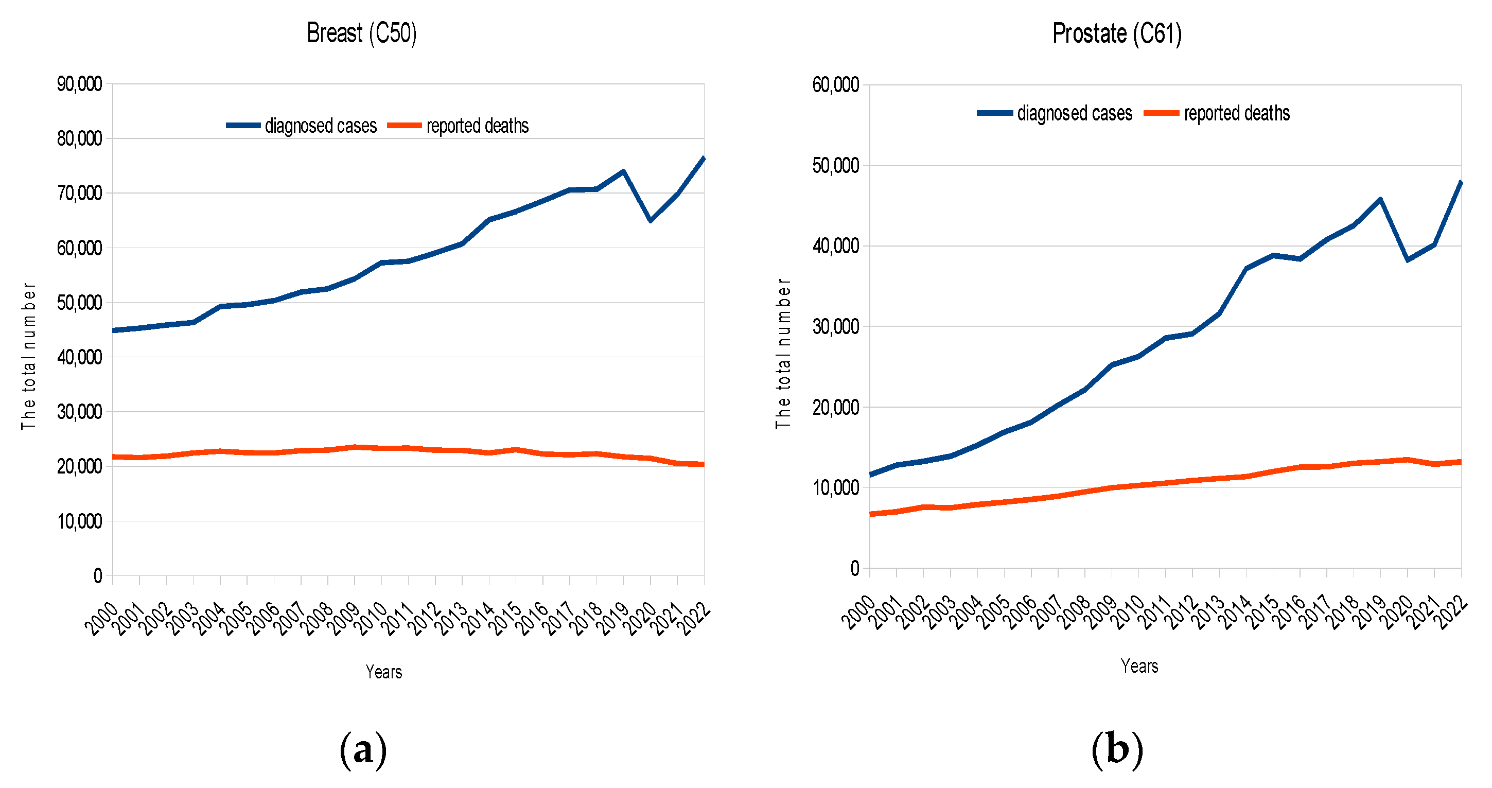 Cancers 16 01673 g001a Cancers 16 01673 g001a
