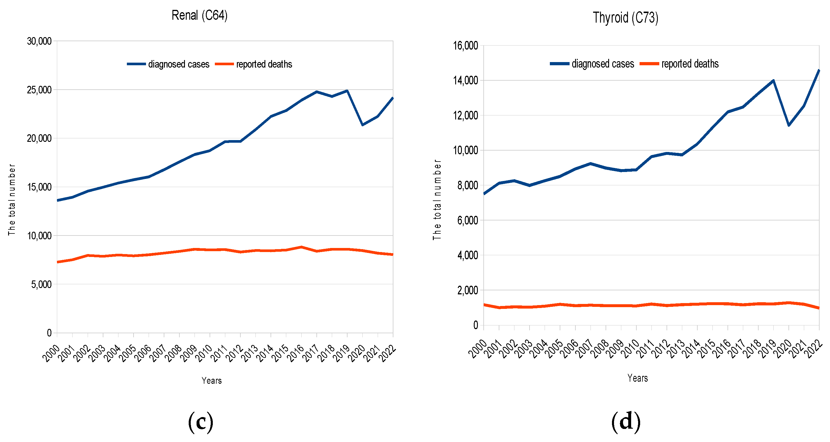 Cancers 16 01673 g001b Cancers 16 01673 g001b